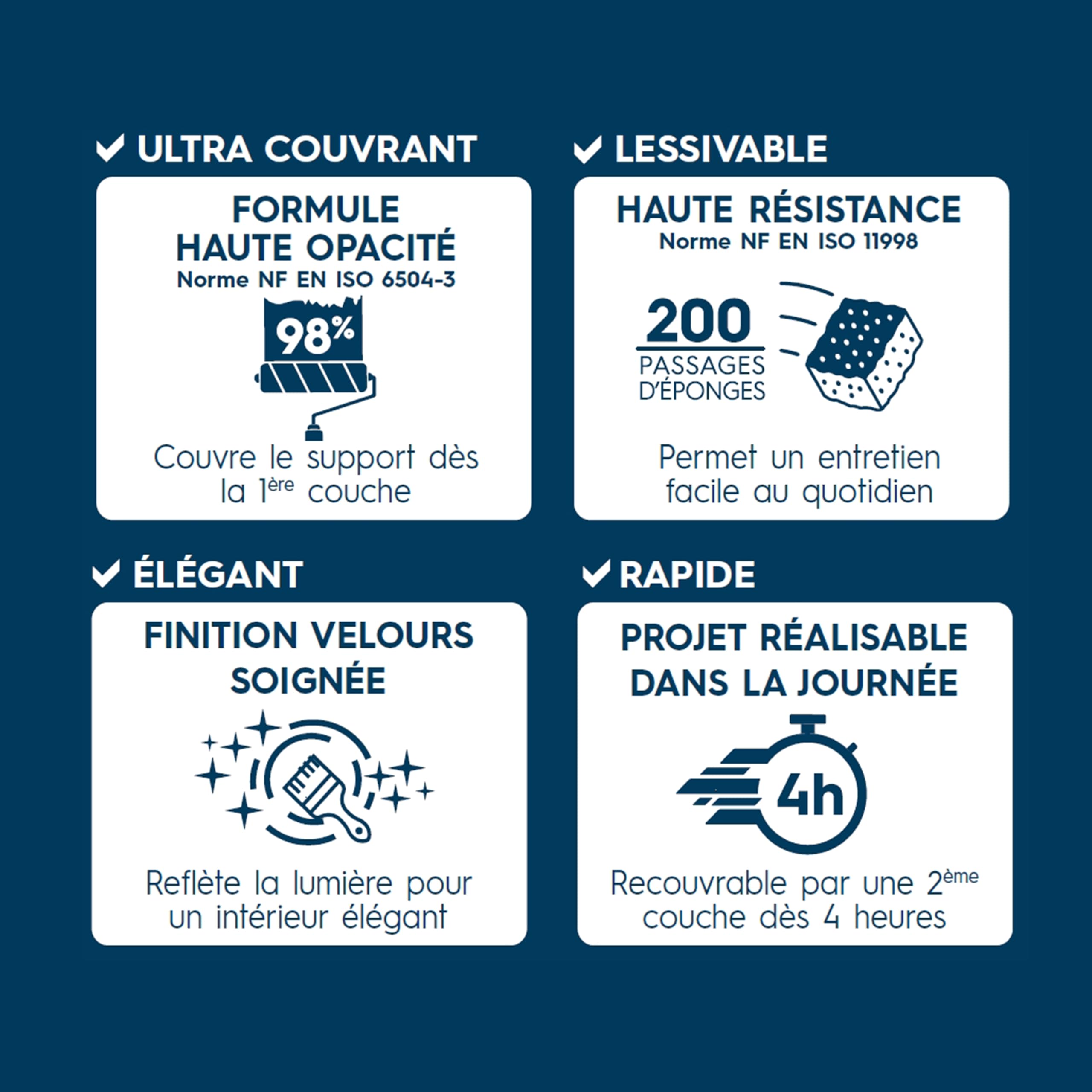 Tollens - Peinture Blanche - Murs, Plafonds & Boiseries - Blanc Premium - Pièces Sèches et Humide - Ultra couvrante - Lessivable - Rapide - Ecolabel - Velours - BLANC - 10L = 120m²