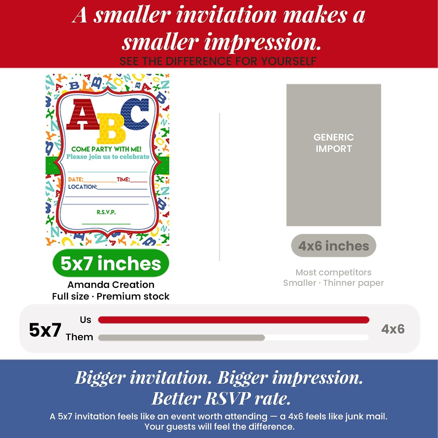 ABC Alphabet Letters and Learning Birthday Party Invitations, 20 5x7 Fill In Cards with Twenty White Envelopes by AmandaCreation