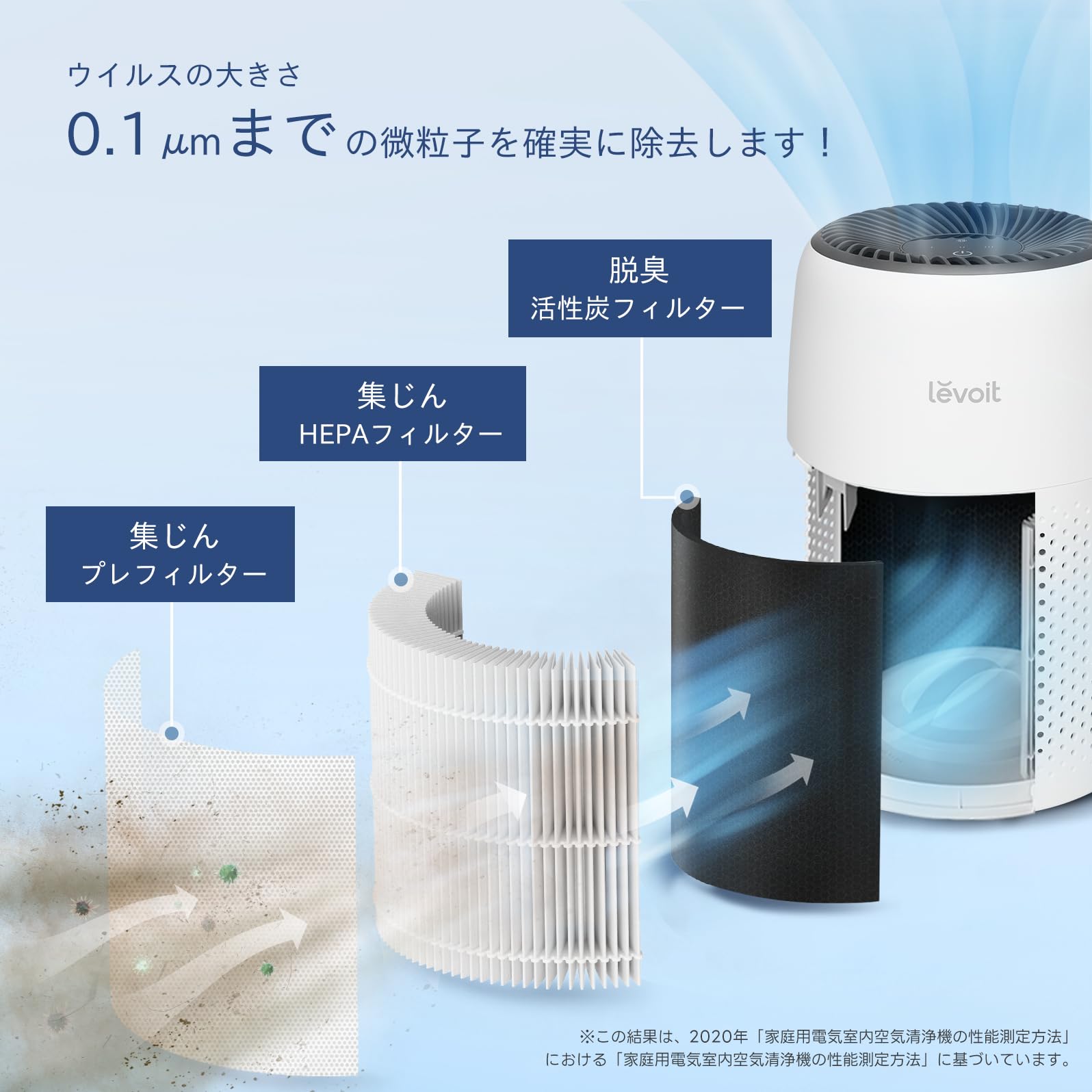 Amazon.co.jp: 【節電対策】Levoit (レボイト) 空気清浄機 小型 12畳