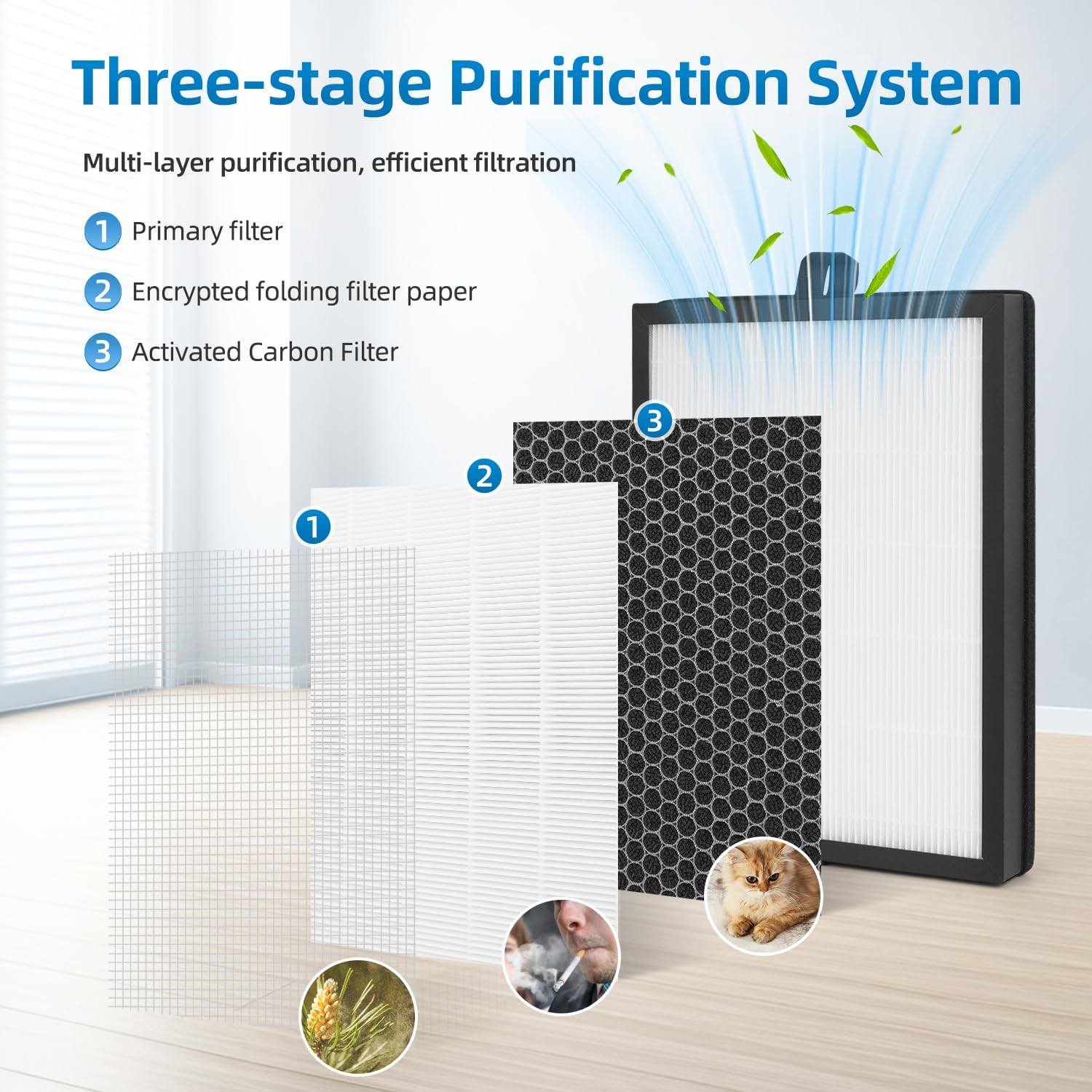 M200L Replacement Filter Compatible with MOOKA M200L Air Purifier, 3-In-1 High-Efficiency Filter 2 Pack - Image 2