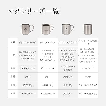 Amazon | スノーピーク(snow peak) チタン シングルマグ 220