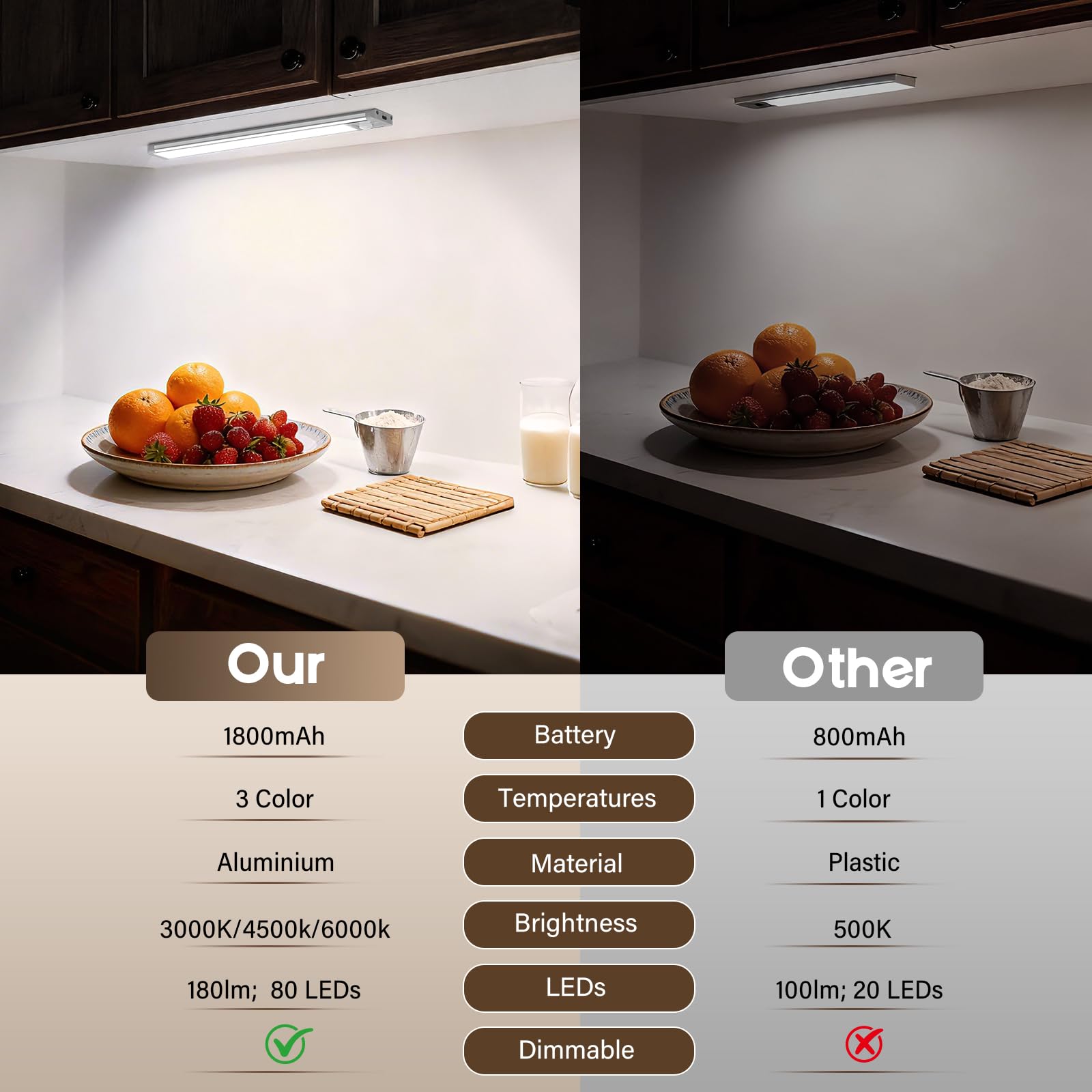 Illuminazione per armadio da incasso da cucina a LED sensore di movimento