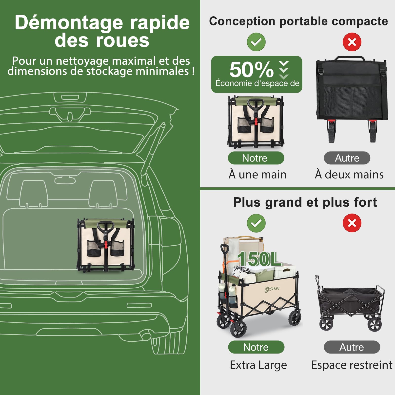 Sekey Chariot de Transport XXL Pliable pour Enfant 150 l 150 kg avec Toit Chariot à Main Pliable avec Protection solaire pour Excursion, Plage, Camping, Toit S 4018, Vert écologique