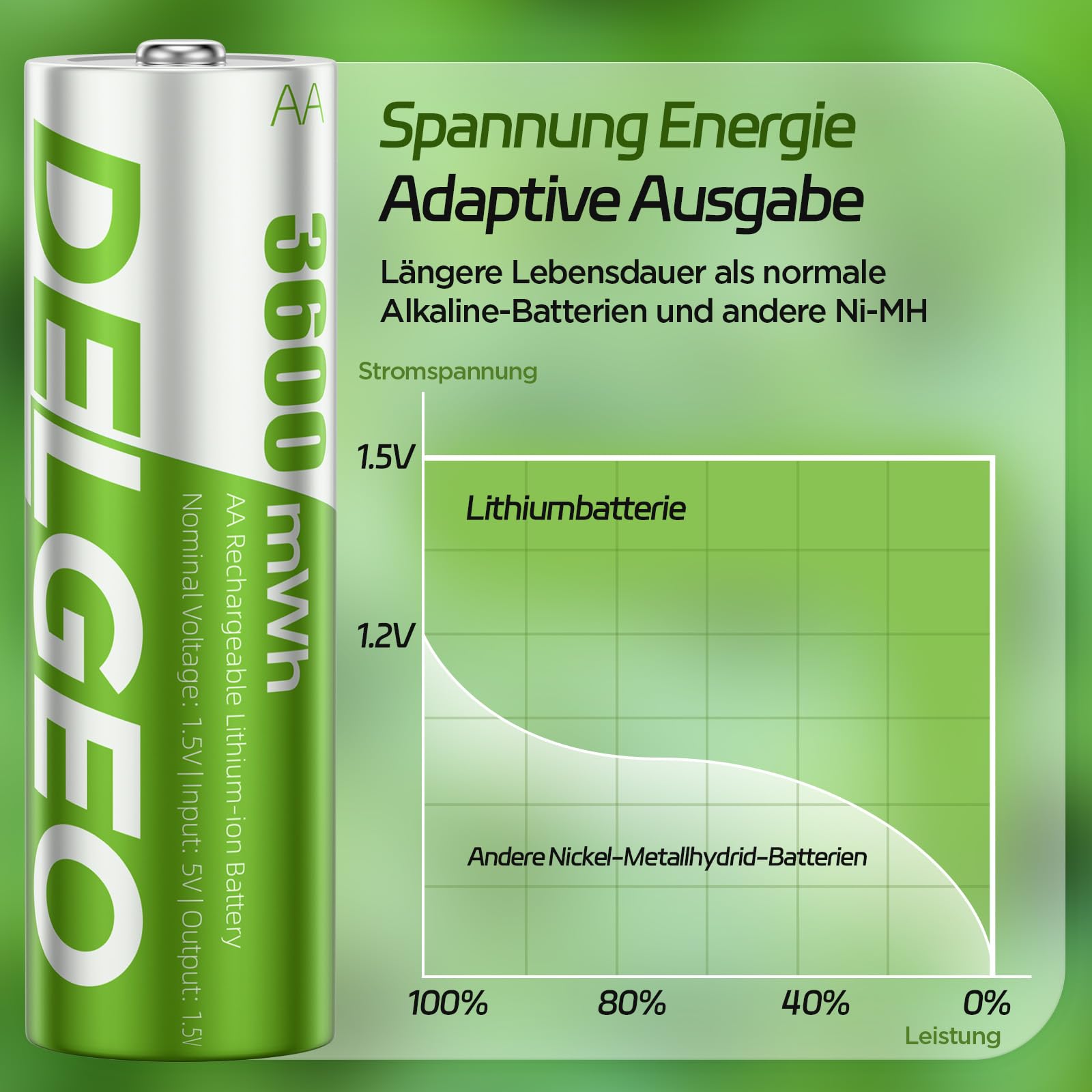 Wiederaufladbare Lithium Akkus AA 8 Pack mit Ladegerät, 3600mWh Hohe Kapazität 1.5V AA Batterien, Lang anhaltende wiederaufladbare Lithium Batterie aa mit Integrierter Charing Aufbewahrungsbox