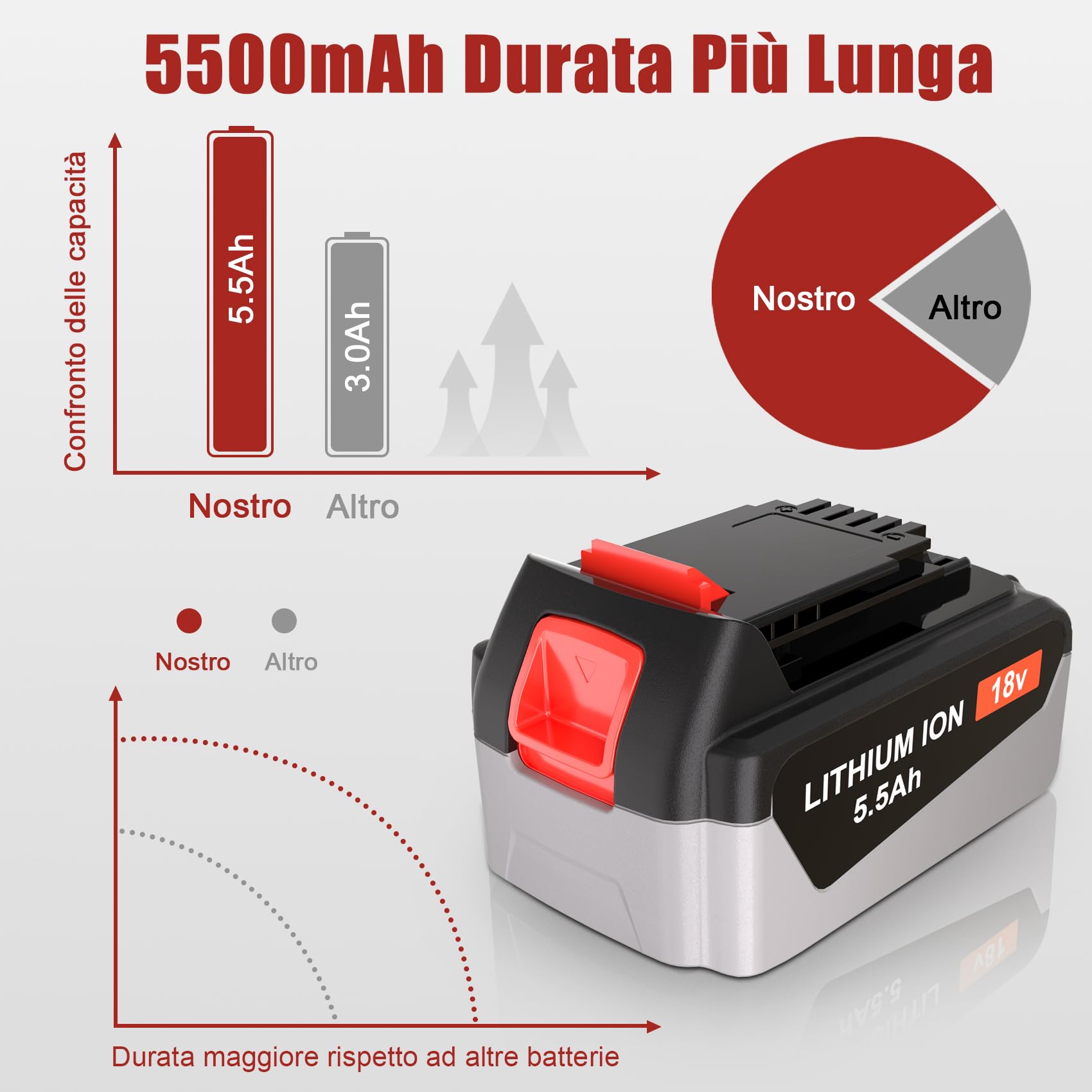 JYJZPB 5,5Ah 18V Batteria di Ricambio per Black & Decker 18V Litio Batteria BL2018 BL2018-XJ BL4018 BL1518 LB20 LBX20 194205-3 194309-1 194204-5 196399-0 196673-6 LXT-400