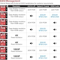 VEDINDUST 4K HDMI Audio Extraktor - Optikai, Koaxiális, L/R és 3,5mm Sztereó Kimenettel, HDCP, Dolby DTS 5.1 Támogatással, HDTV, PS4, Blu-ra 4