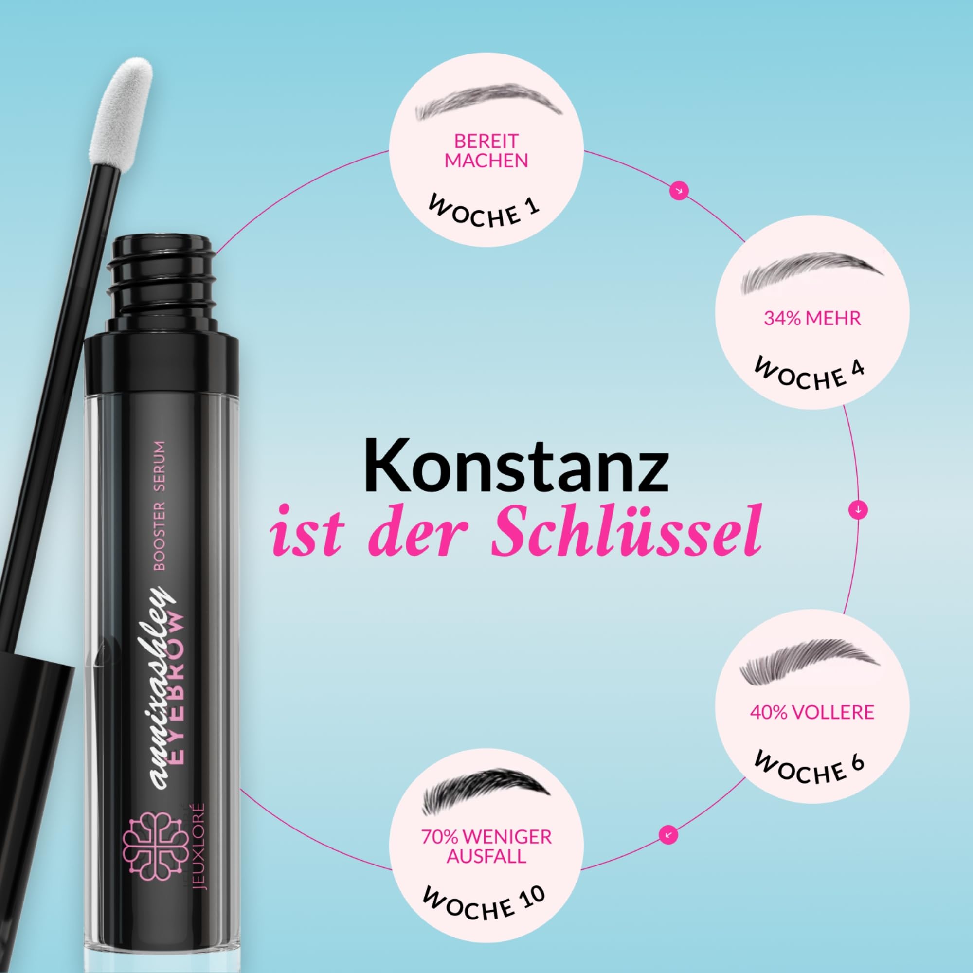 Annixashley Lash Wimpernserum und Augenbrauenserum für Premium Wimpernserum für Längere & Dichtere Wimpern | Veganes Augenbrauenserum für volle, dichte & kräftige Brauen