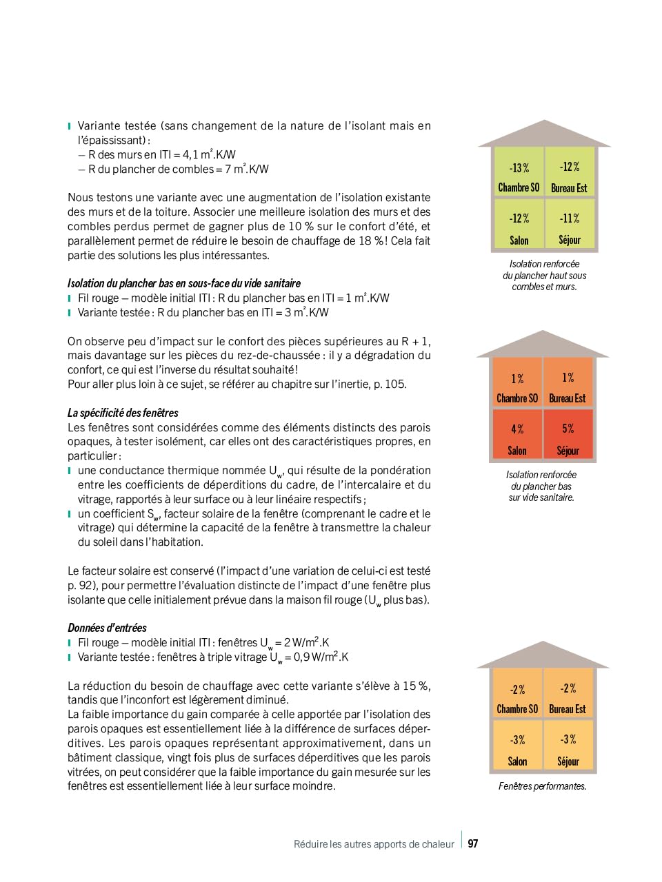 Le confort d'été dans l'habitat: Principes fondamentaux, études de cas et solutions écologiques