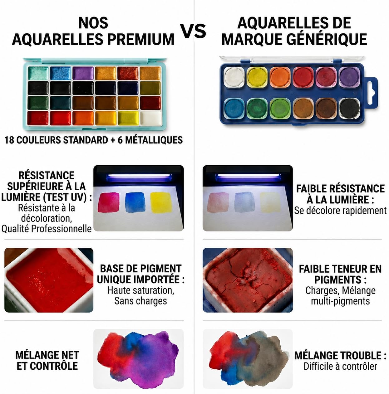 Set di pittura ad acquerello portatile per adulti – Kit da viaggio per acquerelli da 24 colori con taccuino (pagine bianche e nere), pennello e tavolozza ricaricabili, set artistico tutto in uno per