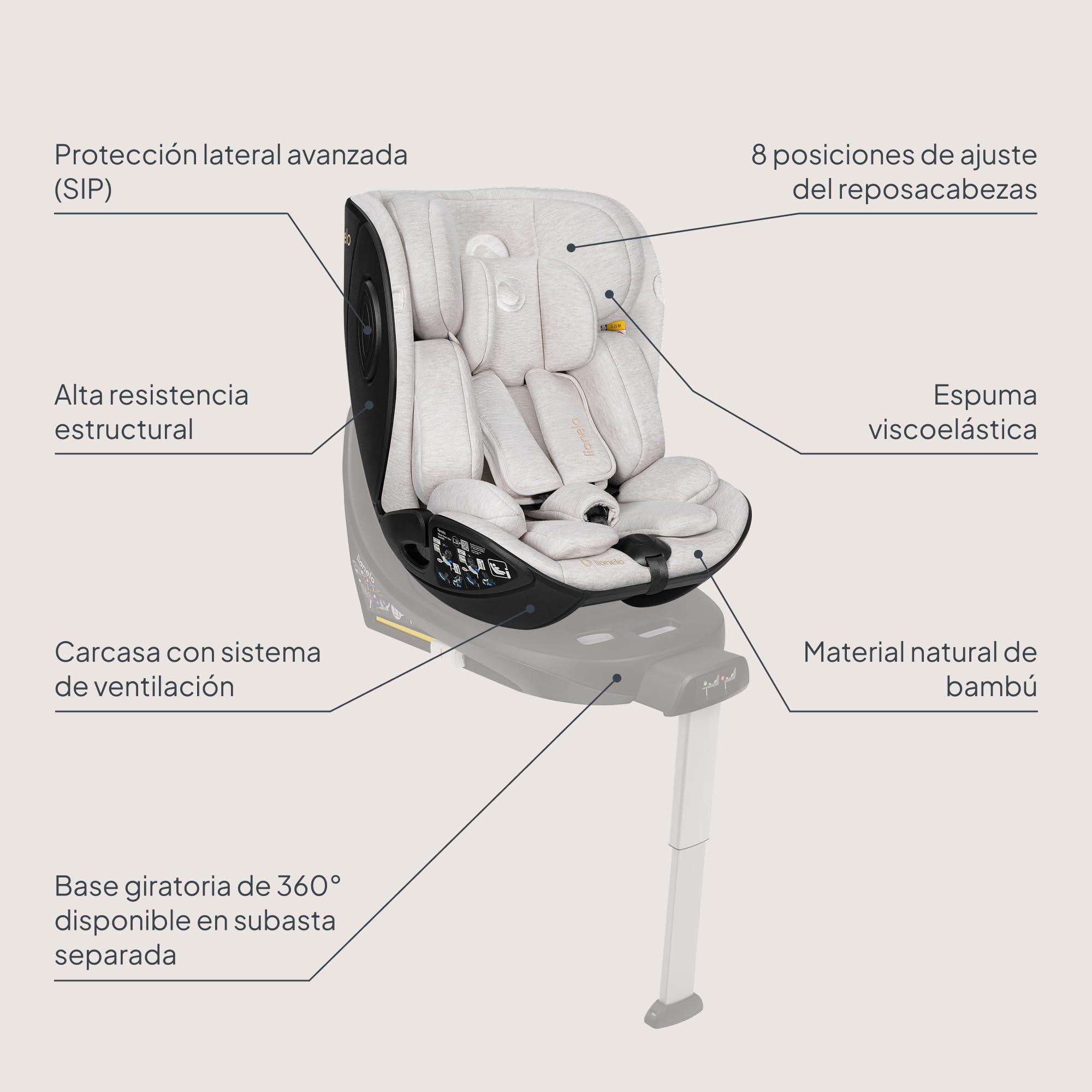 Lionelo Moxie Next i-Size Silla de Coche Para Niños Aprox. 0-4 Años (40-105 Cm), 0-18 Kg, Instalación Sobre Base Giratoria 360°, Protección Lateral SIP, Ajuste Del Reposacabezas Y De La Inclinación