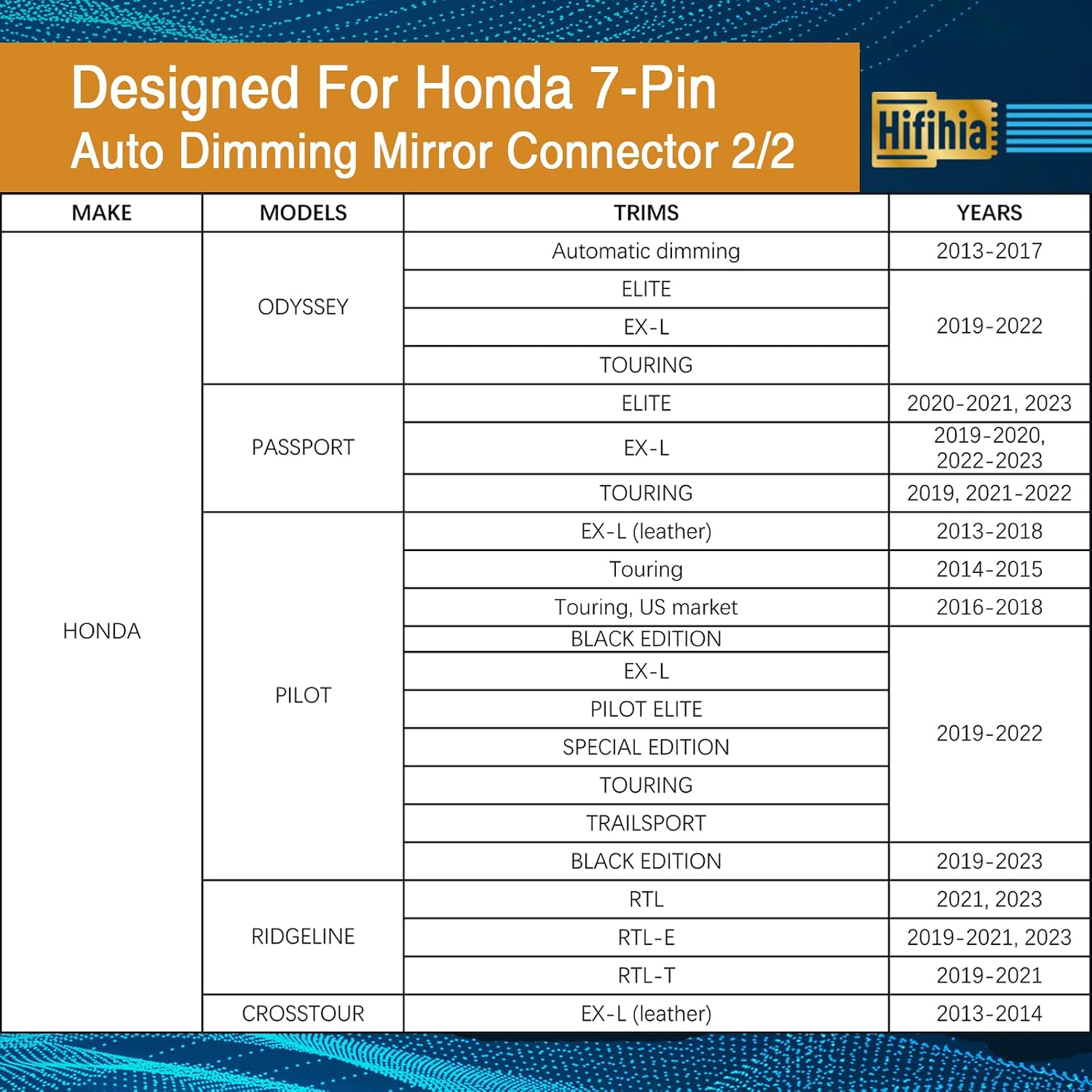 7-Pin Type Dash Cam Power Adapter for Honda (Ridgeline, Passport, Pilot, CRV, HRV, Insight, Odyssey, Clarity) & Acura (ILX, MDX). Connects to Rearview Mirror Plug & Play.