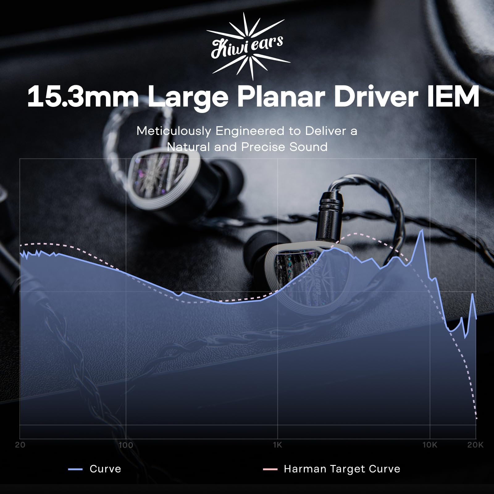 Linsoul Kiwi Ears Aether in Ear Monitor, Écouteurs à Pilote Planaire Large de 15,3mm, Écouteur Filaire HiFi de Jeu avec Câble Détachable à 2 pin pour Musiciens Professionnels, Audiophiles et Joueurs