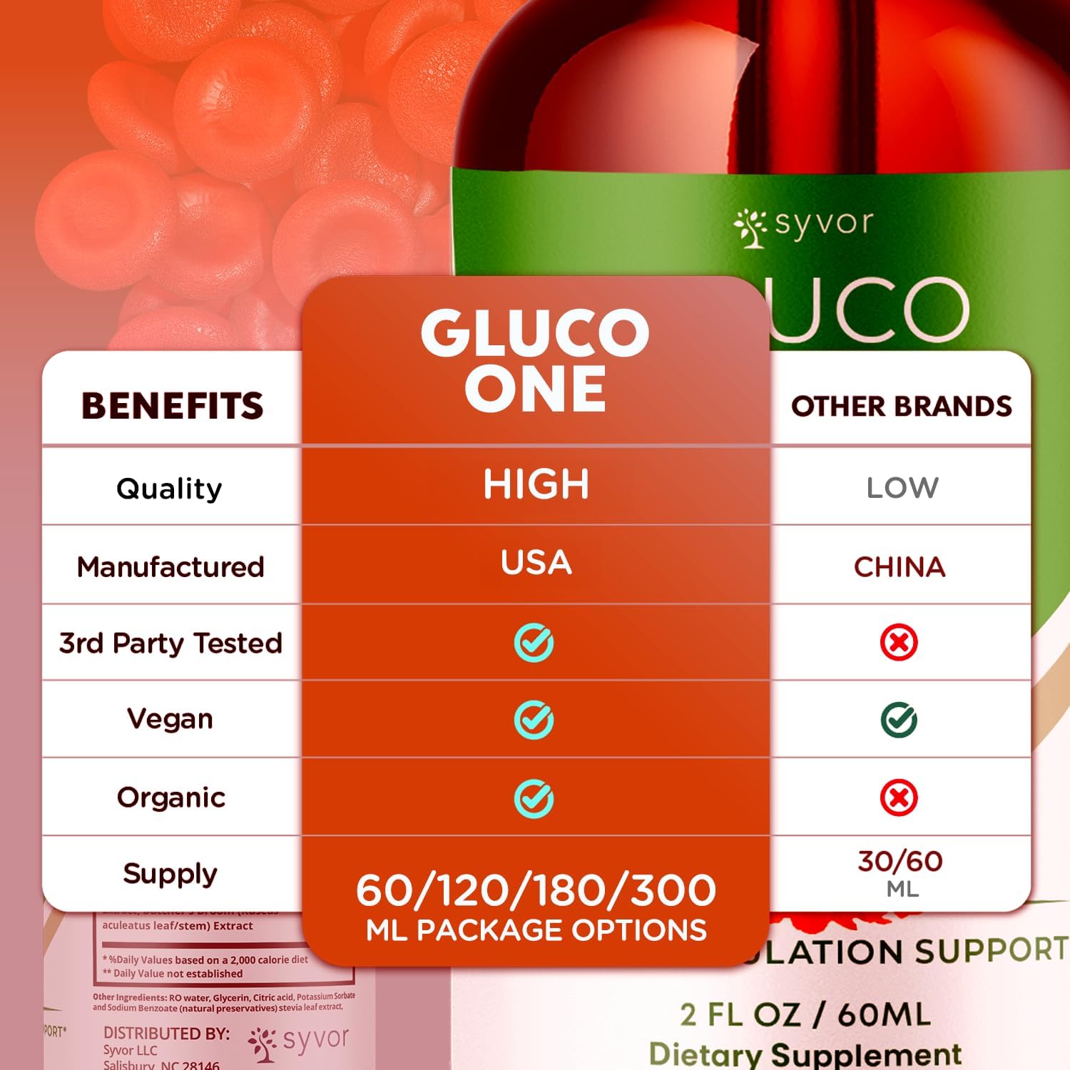 Gluco One Drops, Official GlucoOne Blood Health Support Drops with All Natural Ingredients, Gluco One Advanced Health & Wellness Support Formula with Premium Vitamins for Women & Men (30 Servings)