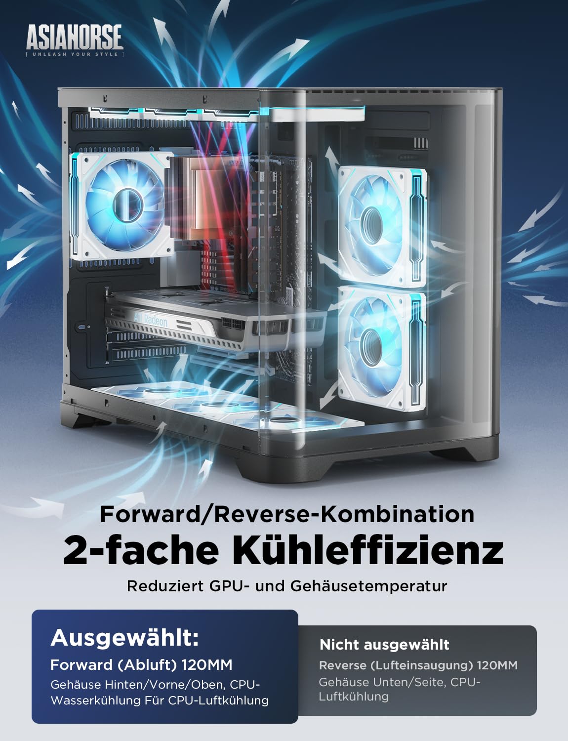 AMICI 5GT ventilátor oldalnézet RGB világítással