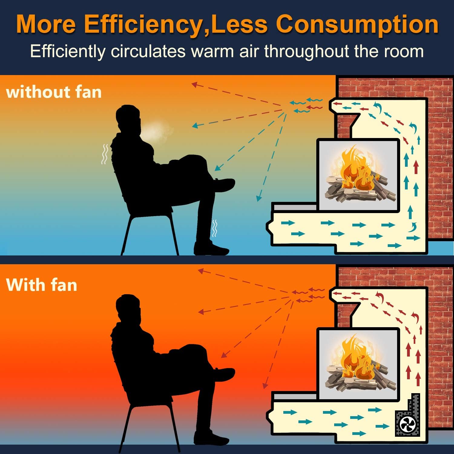 Criditpid FBK-100 FBK-200 FBK-250 BLOT Fireplace Blower Fan Unit for Superior, Lennox, Monessen, Majestic, Astria, Vermont Castings, Martin, Rotom HB-RB79 Fireplaces, Superior Fireplace Blower DRT2035