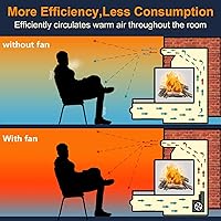 Vista 6 de Criditpid FBK-100 FBK-200 FBK-250 BLOT Unidad de Ventilador Soplador de Chimenea para Superior, Lennox, Monessen, Majestic, Astria, Vermont