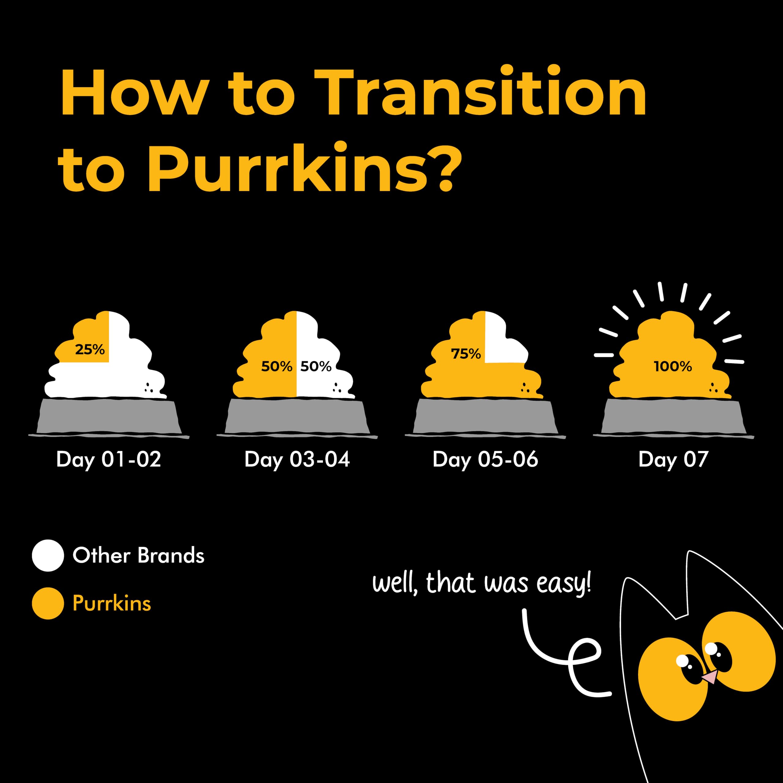 Purrkins Adult Cat Wet Food β Combo Pack of 5 (Chicken Meal 3x80g, Chicken & Liver Pudding Meal 2x80g), Grain & Gluten Free, Complete & Balanced Meal for All Cat Breeds, High-Protein Cat Food Pouch 4