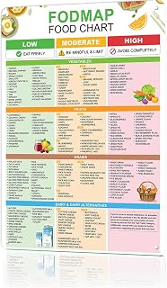 Fodmap Food Chart Metal Sign - Low Fodmap Diet Guide & Meal Planning Chart For Ibs, Healthy Gut Nutrition Poster - Kitchen Restaurant Decor Aluminum Plaque 8x12 Inch