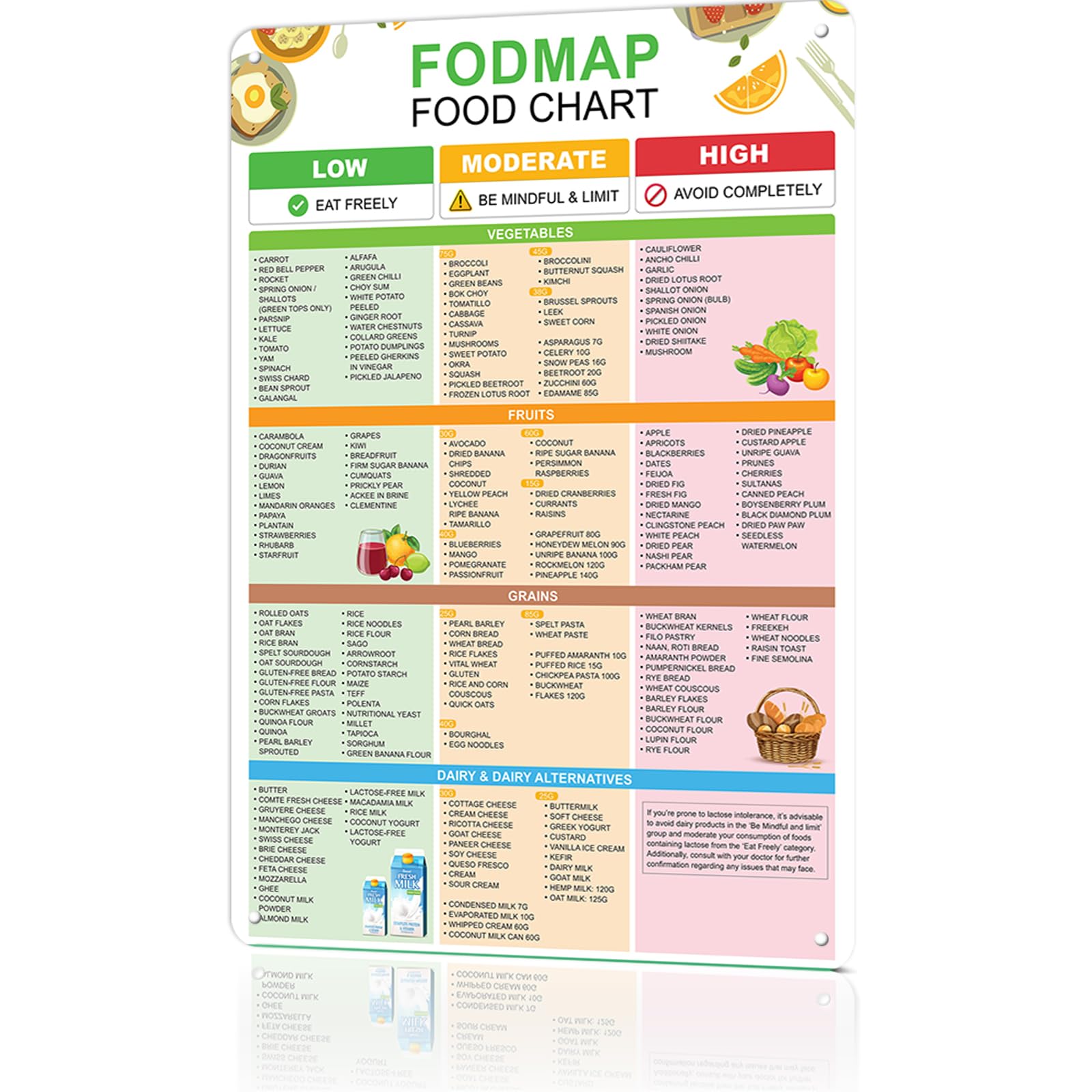 peiyeety Fodmap Food Chart Metal Sign - Low Fodmap Diet Guide & Meal Planning Chart For Ibs,Gut Nutrition Poster - Kitchen Restaurant Decor Aluminum Plaque 8x12 Inch