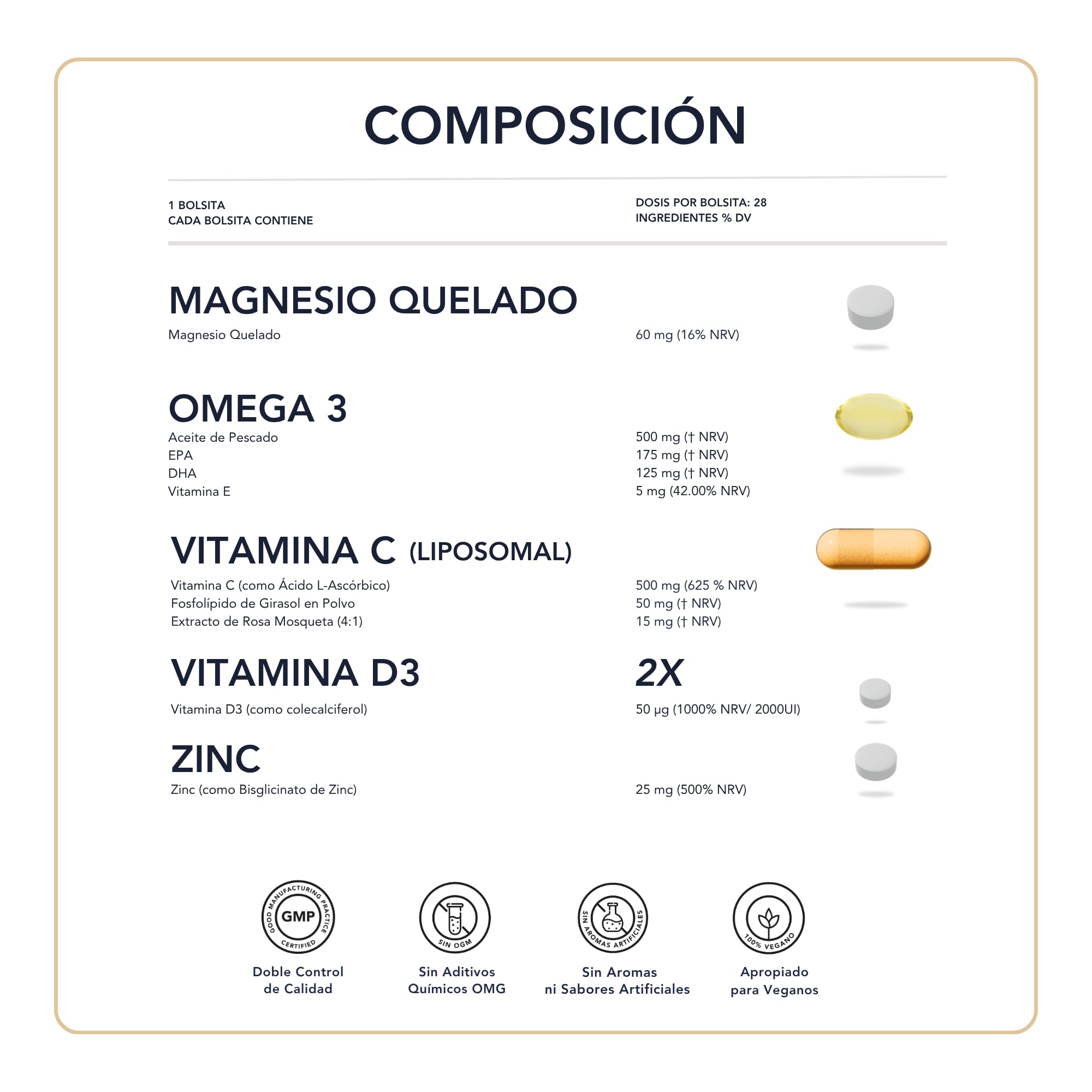 Omega-3 + Magnesio Quelado + Zinc + Vitamina D3 y Vtamina C Liposomal – Bienestar Integral para Cuerpo y Mente - 28 paquetes diarios