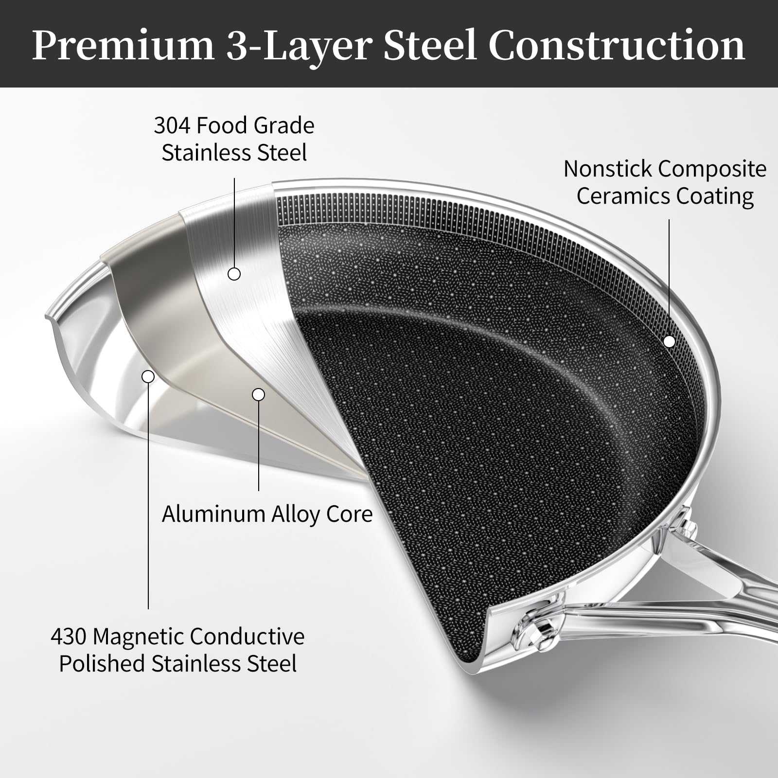 Innerwell Padella 28 cm in Acciaio Inox con Rivestimento in Ceramica, Antiaderente, senza PFAS/PFOA/PTFE, Adatta a Induzione, Gas, Elettrico, Forno e Lavastoviglie, Padella Professionale