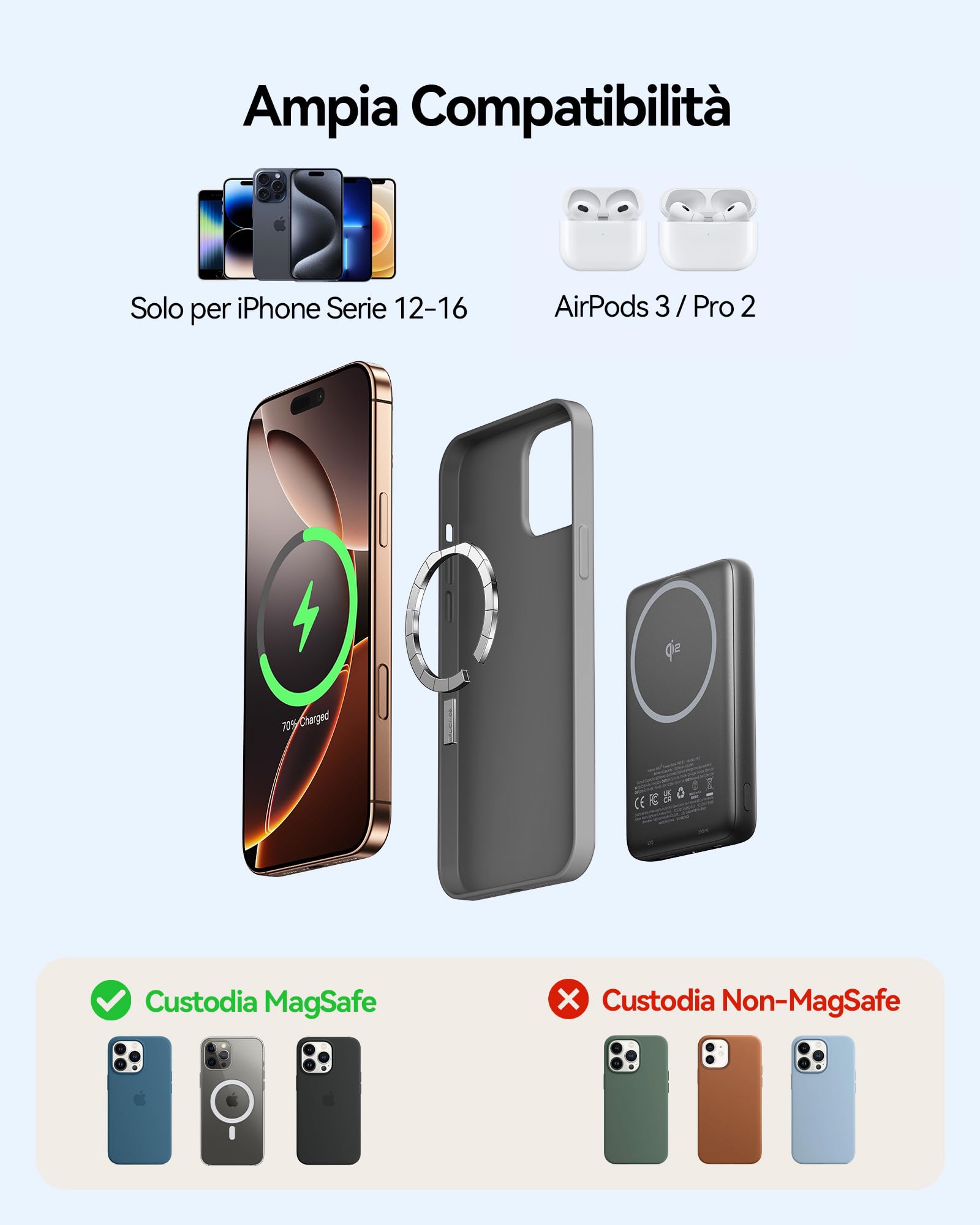 INIU 30W Magnetico Power Bank, Qi2 Certificato 10000mAh Ricarica Rapida Power Bank, PD 30W Mini Caricabatterie Portatile con USB-C in & Out per iPhone 16/15/14/13/Pro/Max