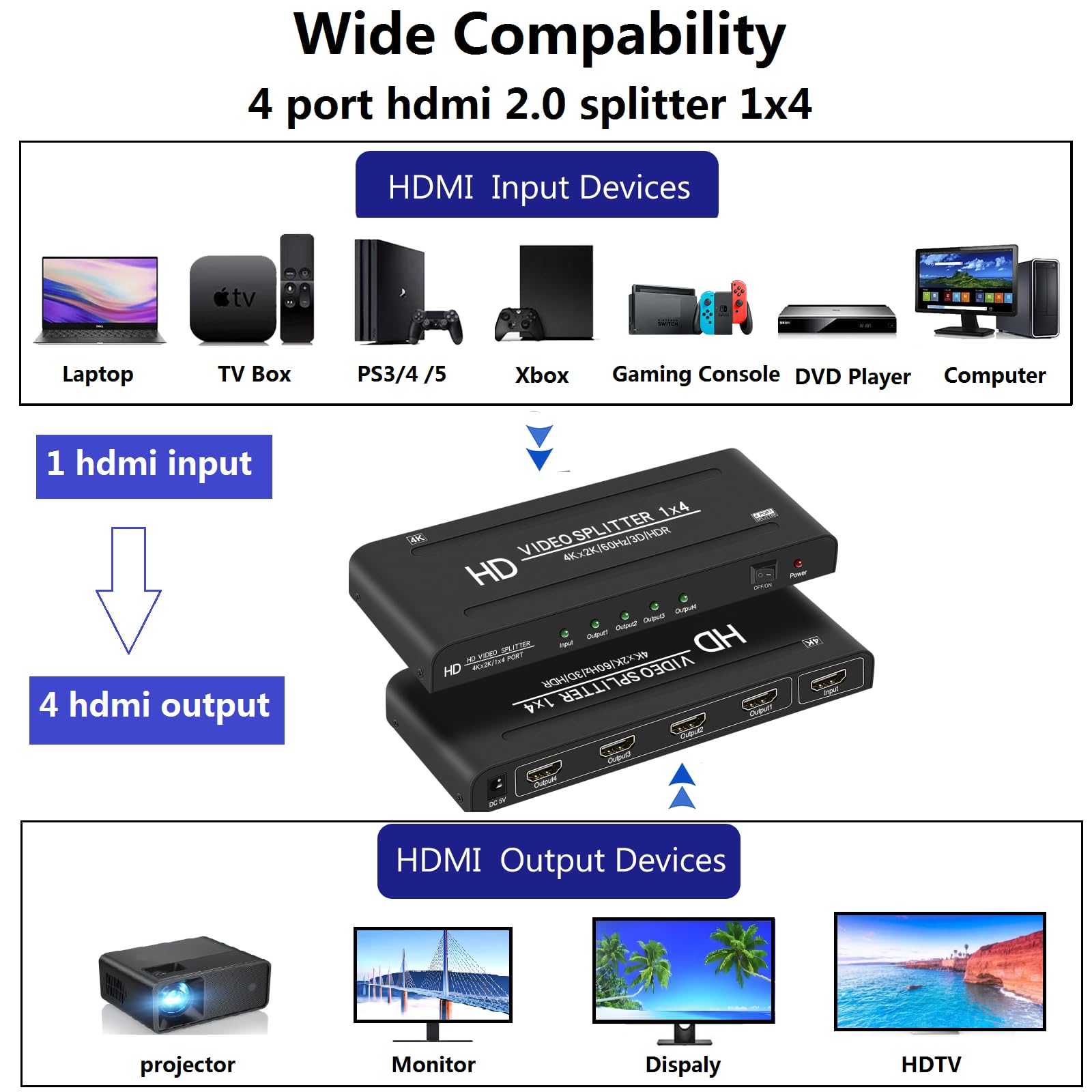 Splitter HDMI 4K a 60Hz 1x4 1 in 4 Out, 4:4:4, 18 Gbps, 4 porte alimentato HDMI 2.0 Splitter supporta scalizzatore automatico, sincronizzazione 4K 1080P, HDR10, 3D, solo schermate duplicazione
