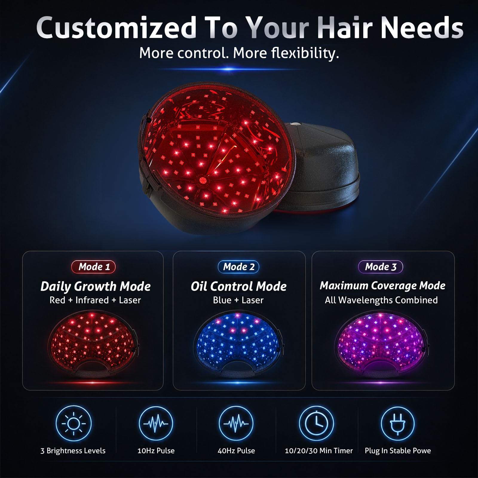 Laser Cap für Haarwachstum mit 24 Laserdioden & 288 LEDs