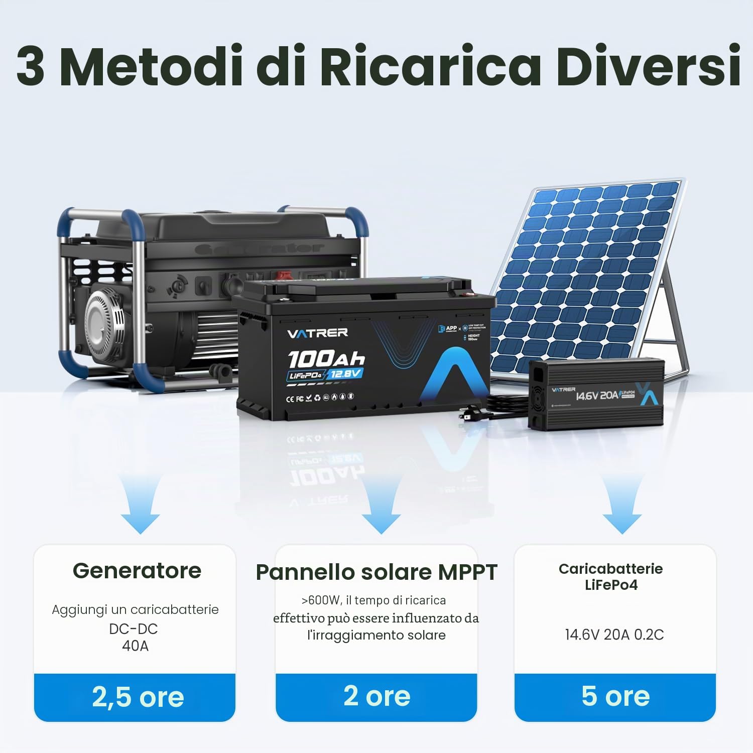 VATRER POWER LiFePO4 12V 100Ah H190/DIN H8 / L5 Bluetooth | BMS Smart 100A·1280Wh Energia Utilizzabile·5000+ Cicli·Fotovoltaico,Camper & Backup