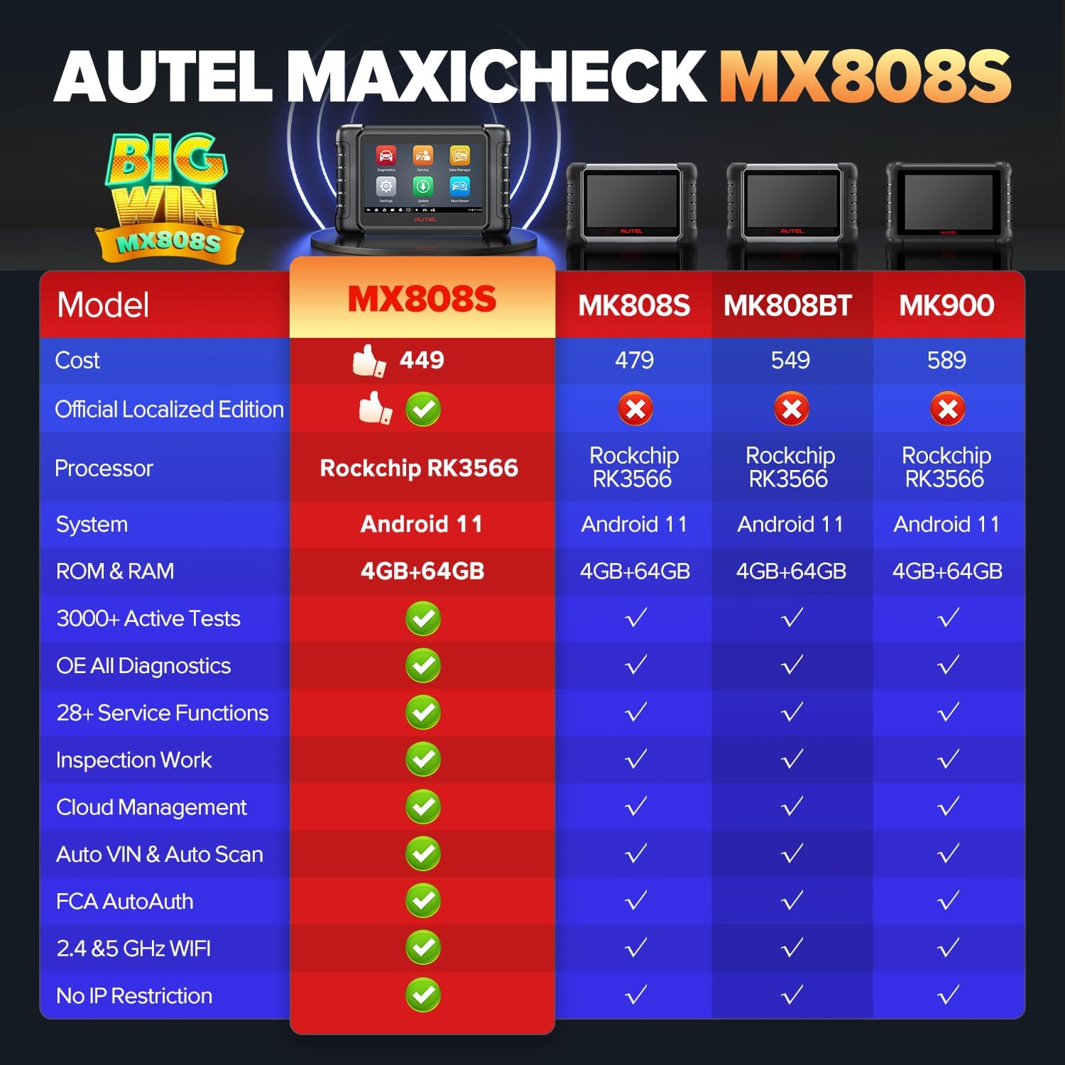 Autel MaxiCheck MX808S Skaner diagnostyczny do samochodów: 2026 Najnowszy w porównaniu z MK808S MK808BT Pro, skan bi-dyrekcyjny jak MK900 MX900 MK900BT, 3K+ aktywnych testów, 28+ resetów, wszystkie