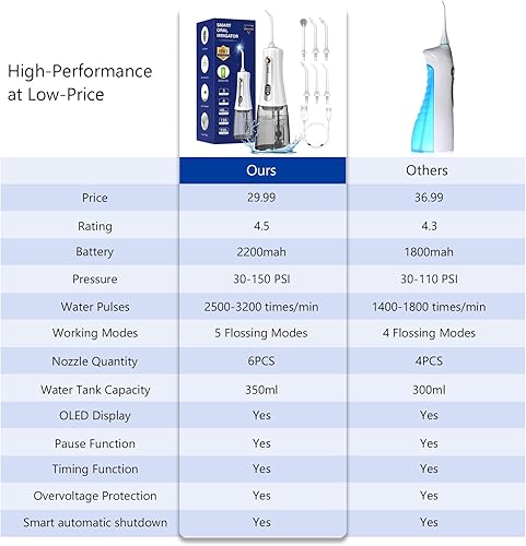Miniatura 7 de Potente irrigador dental de agua de 11.8 fl oz para dientes, irrigador oral inalámbrico portátil con 5 modos, 6 puntas de chorro, irrigador dental