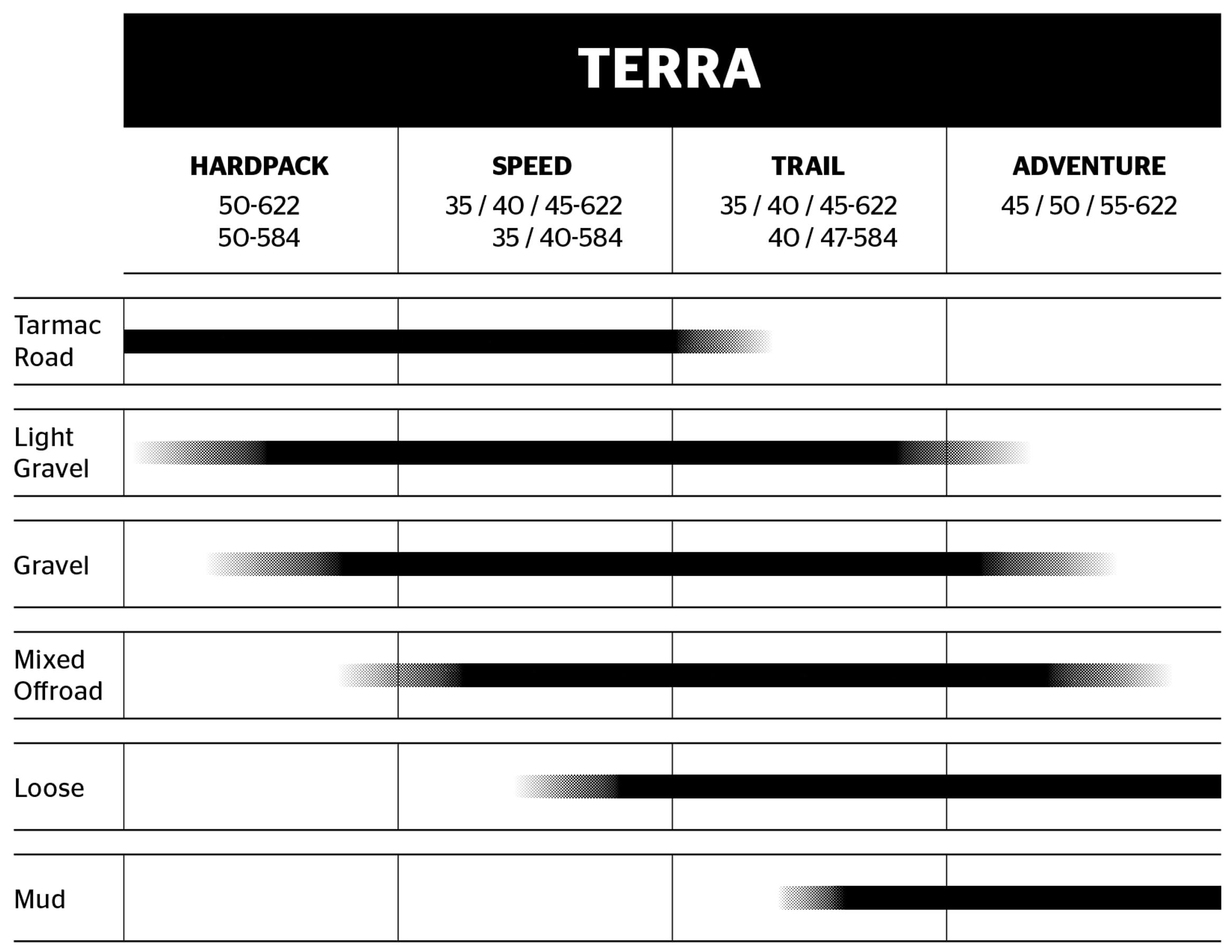 Amazon | コンチネンタル(Continental) TERRA SPEED PROTECTION (テラ
