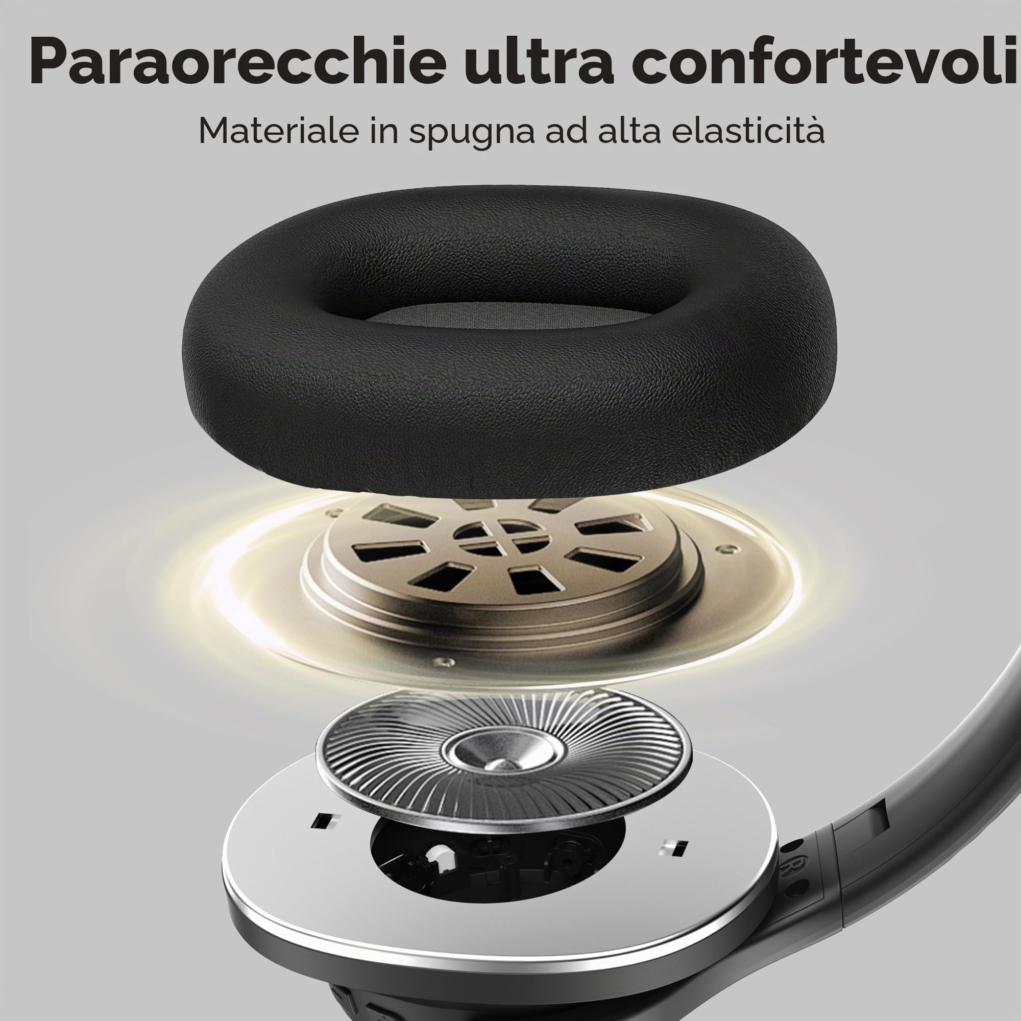 oraolo Cuffie Bluetooth Over Ear Wireless Headphone