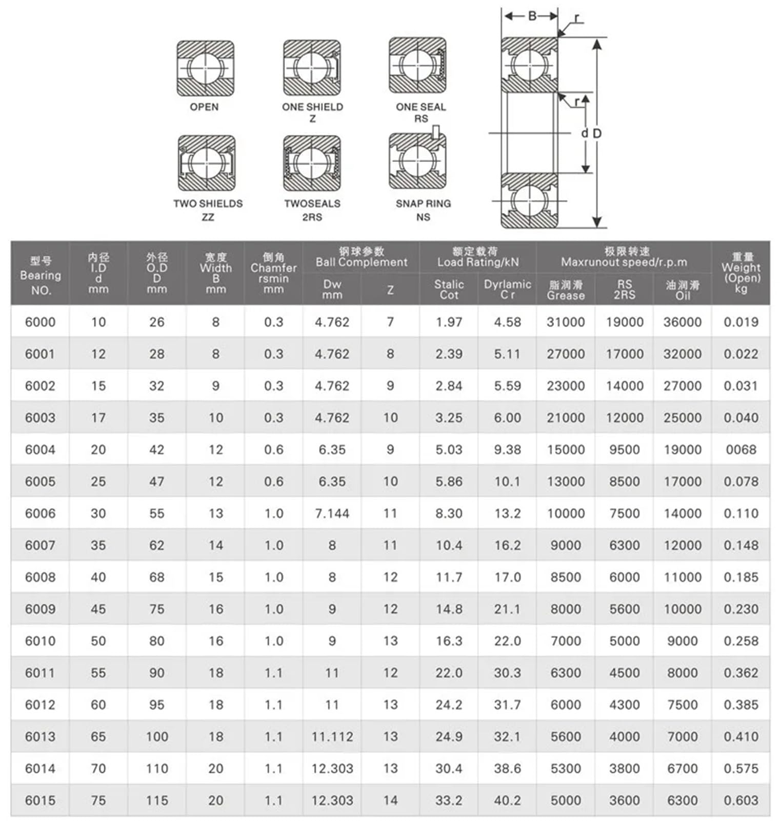 Roulements rigides à billes 10 pièces 6000 6000Z 6000ZZ 6000-2Z 10x26x8 roulements à billes à gorge profonde simple rangée P6 ABEC-3