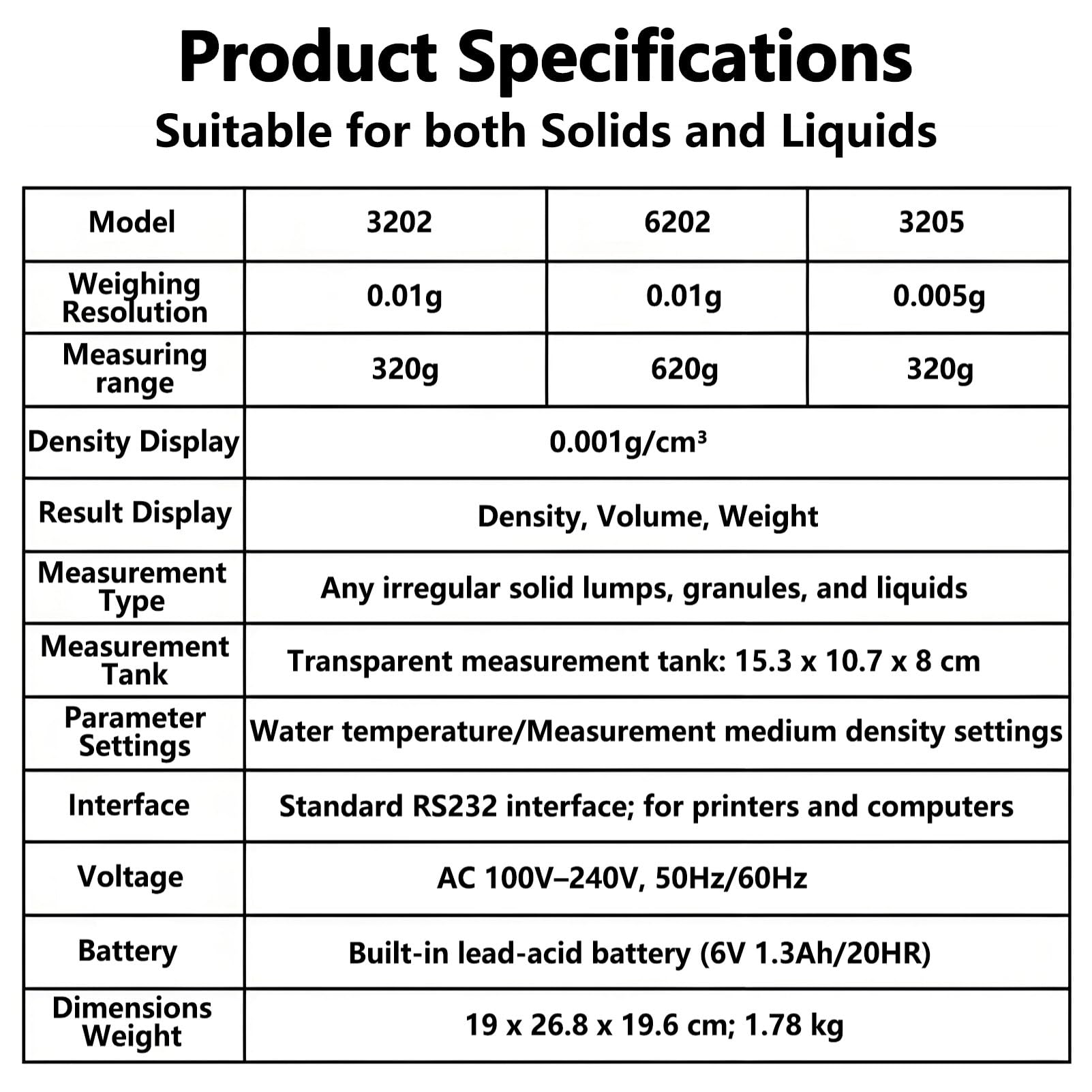 Densímetro Electrónico Digital para Sólidos y Líquidos, Medidor de Densidad de Oro de Prueba no Destructiva 0,001 g/cm³ con Pantalla LCD, Analizador de Metales para Laboratorio 0.005g-320g