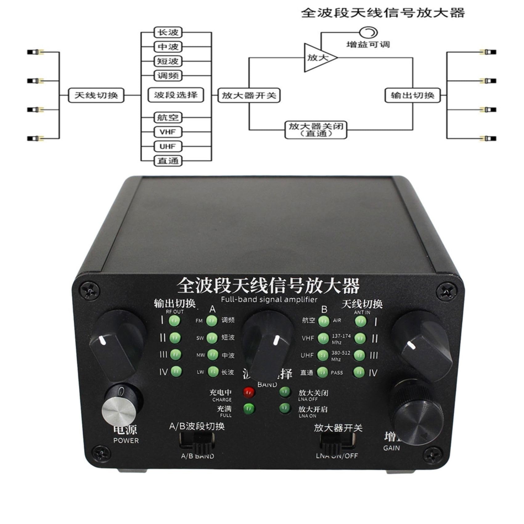 Amplificador de Señal de Antena de Banda de 4 Canales, 30 KHz-650 MHz, Bajo de Ruido, Ganancia Ajustable