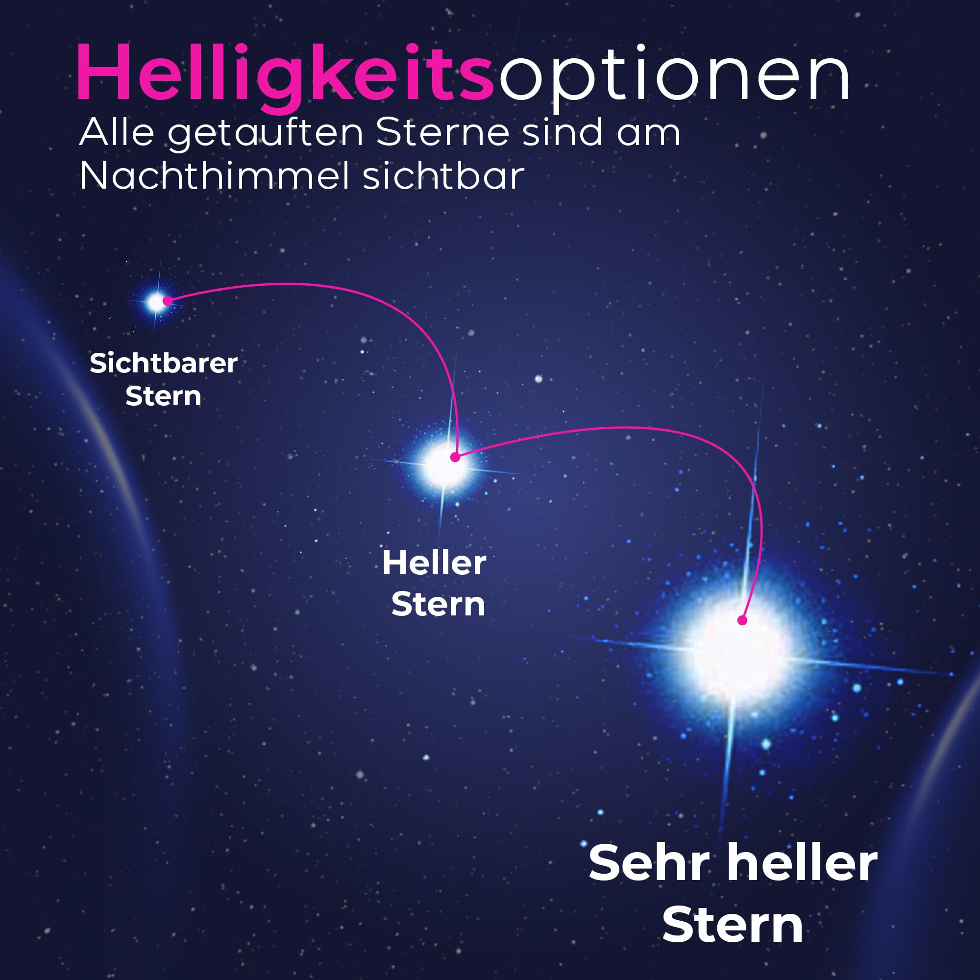 Sterntaufe - Stern kaufen oder schenken - Sichtbarer Stern