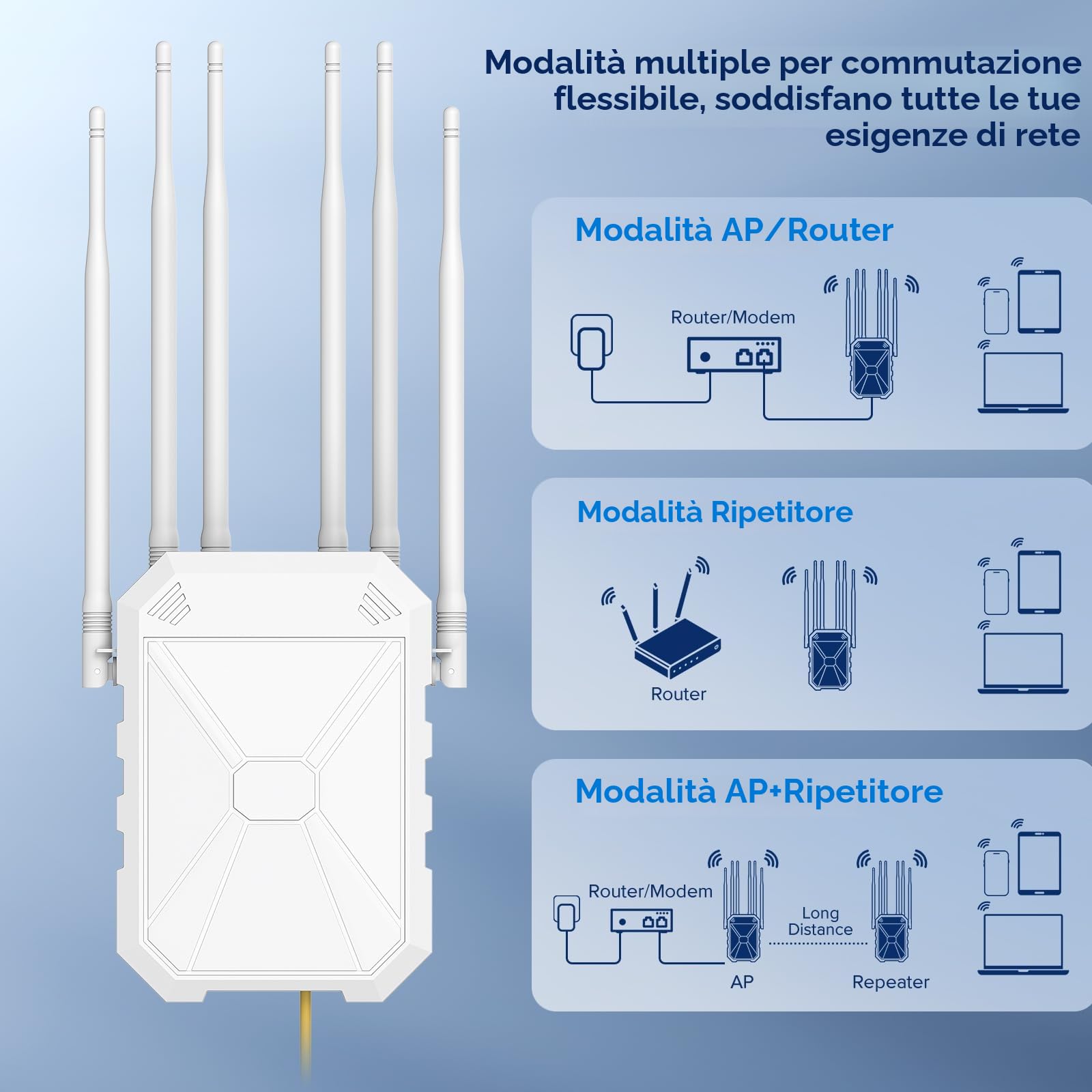N300 Potente Ripetitore WiFi Esterno, WiFi Extender Eesterno, Resistente Alle Intemperie IP67, Porta Ethernet