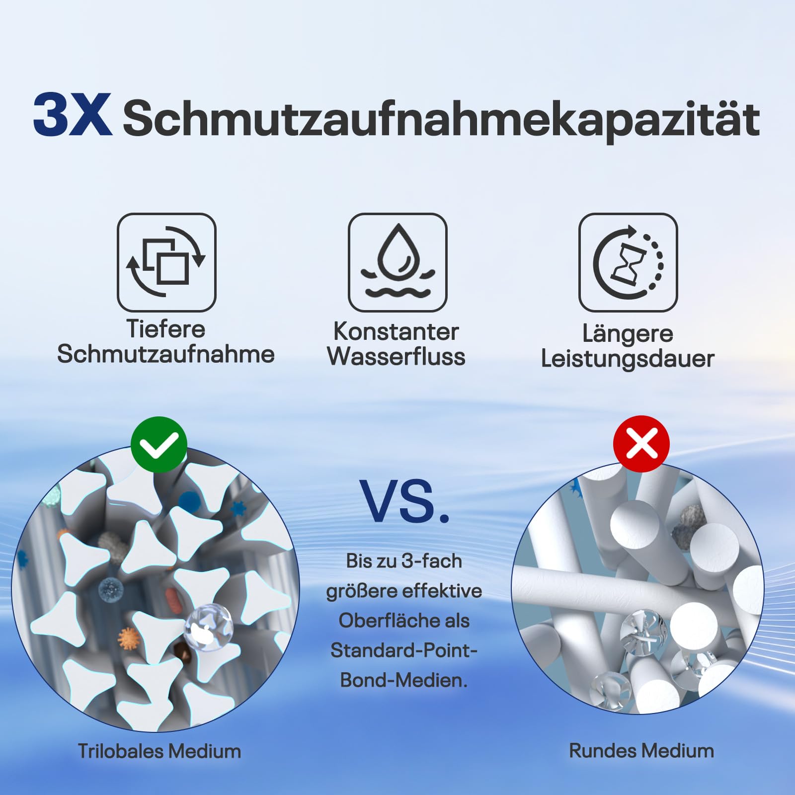 POOLPURE 6er Pack Filterkartusche Typ H (29007) – Hochleistungs-Ersatzfilter für Kartuschenfilteranlagen (Modelle 28601, 28602) – Für kristallklares Poolwasser