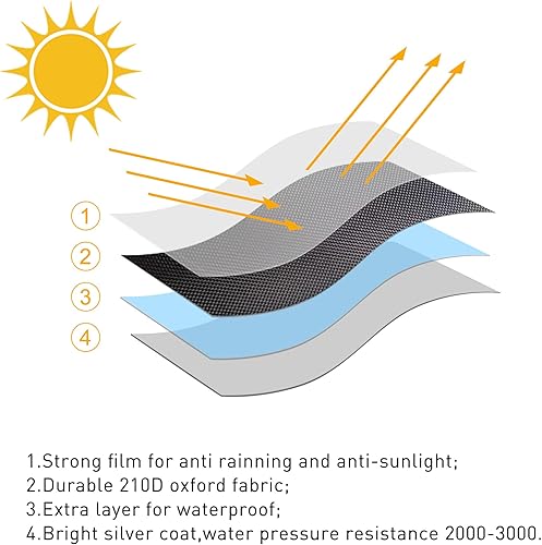 Miniatura 10 de Cubiertas mejoradas para calentador de patio, impermeables, con cinta reflectante, cremallera y bolsa de almacenamiento, impermeable, a prueba de
