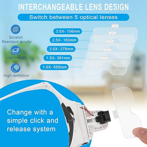Miniatura 5 de Rongon Lupa para diadema con carga USB, lentes de aumento manos libres con luz LED para joyería, manualidades, reparación de relojes, pasatiempos, 5