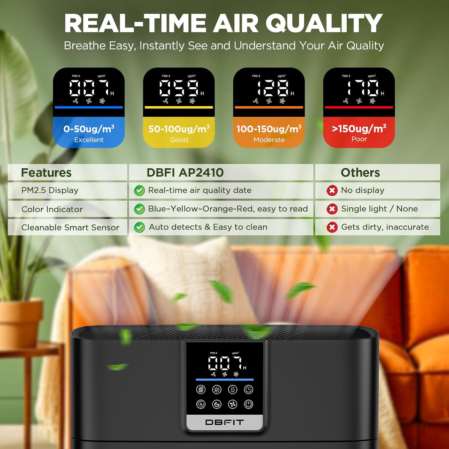 Air Purifier for Home Large Rooms up to 2180 Sq Ft, DBFIT Air Cleaner with Washable Nylon Pre-Filter & Air Quality Indicator, Odor & Smoke Reduction for Pets, Bedroom & Living Room AP2410 (Black)