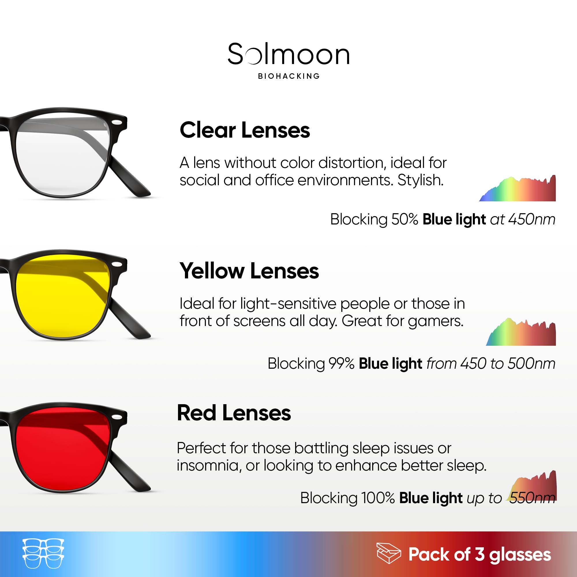 Gafas Luz Azul Hombre y Mujer Set 3 | Gafas Rojas Bloqueo Luz Azul | Blue Light Blocking Glasses | Lente Amarilla | Lentes Proteccion Rojas Filtro para Ordenador PC Tablet y TV gafaS anti luz AZUL