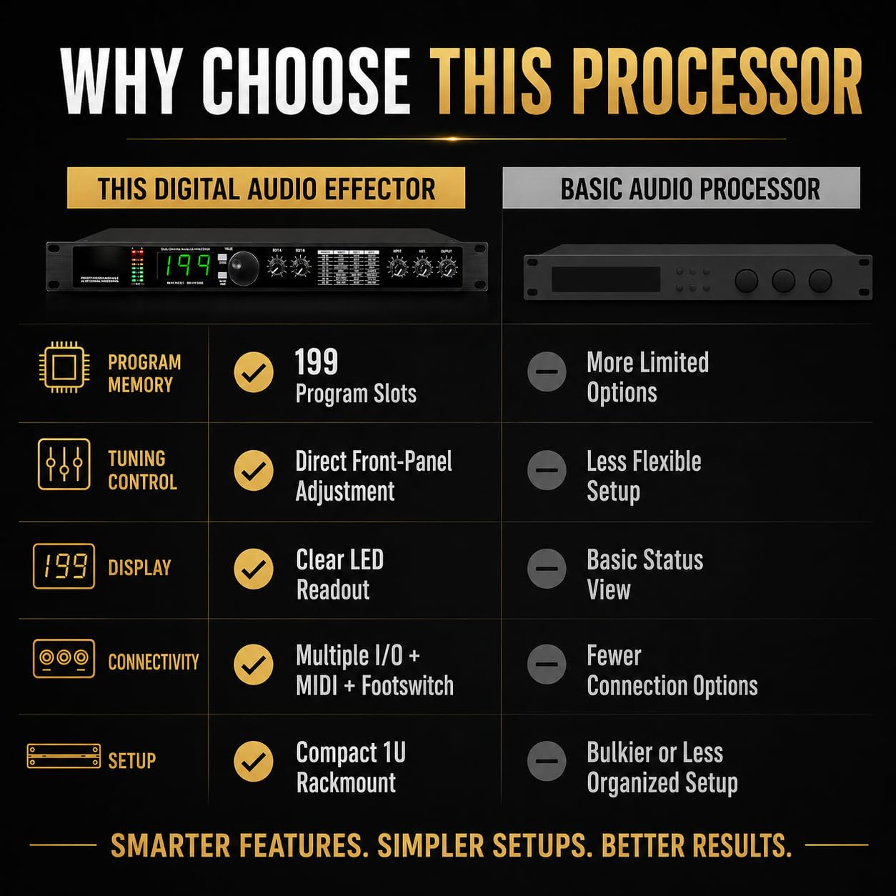 TsoLay Procesador Dsp Multiefectos De Reverberación Digital, Ecualizador De Audio Ktv con 99 Preajustes, 199 Efectos De Sonido, Procesamiento De Señal De 24 bits Y Reducción Automática De Ruido