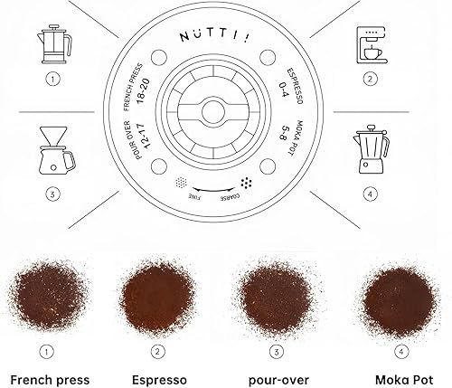 Miniatura 5 de Nuttii Molinillo de café de fresas  Molinillo de café eléctrico, portátil, pequeño, silencioso y ajustable, 20 ajustes de molienda para expreso,