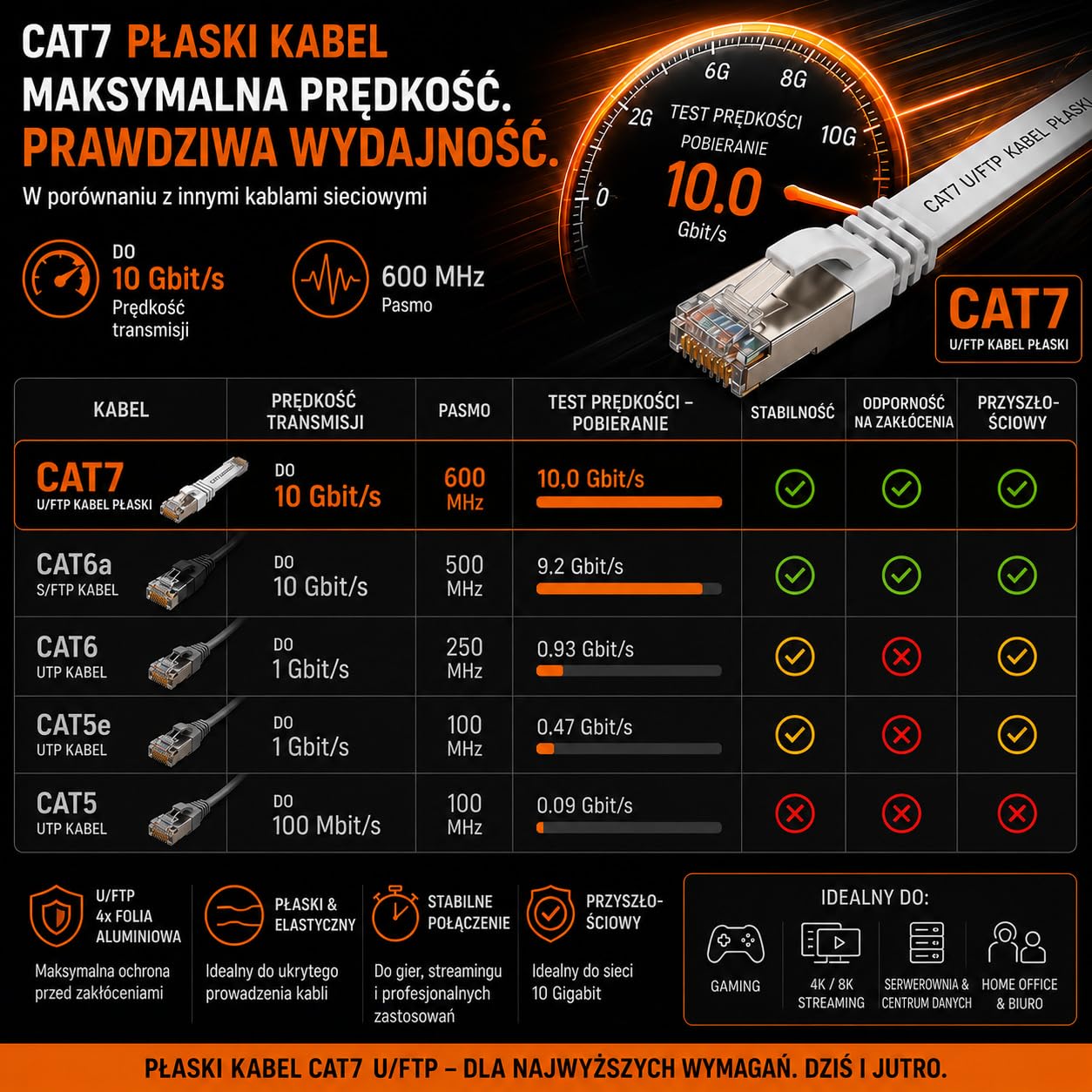 1aTTack.de 10m - szary - 10 sztuk Płaski kabel CAT.7 Gigabit Ethernet LAN (RJ45) surowy kabel sieciowy (10 Gbit/s) cienki płaski kabel instalacyjny kompatybilny z Cat.5 - Cat.5e - Cat.6