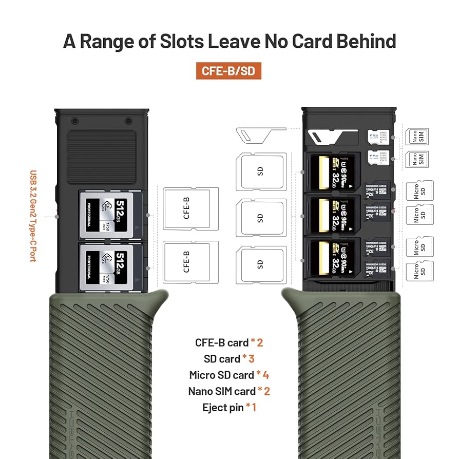 PGYTECH CreateMate 高速カードリーダー type B/SD CreateMate 高速カードリーダー内蔵ケース CFexpress Type B/SD