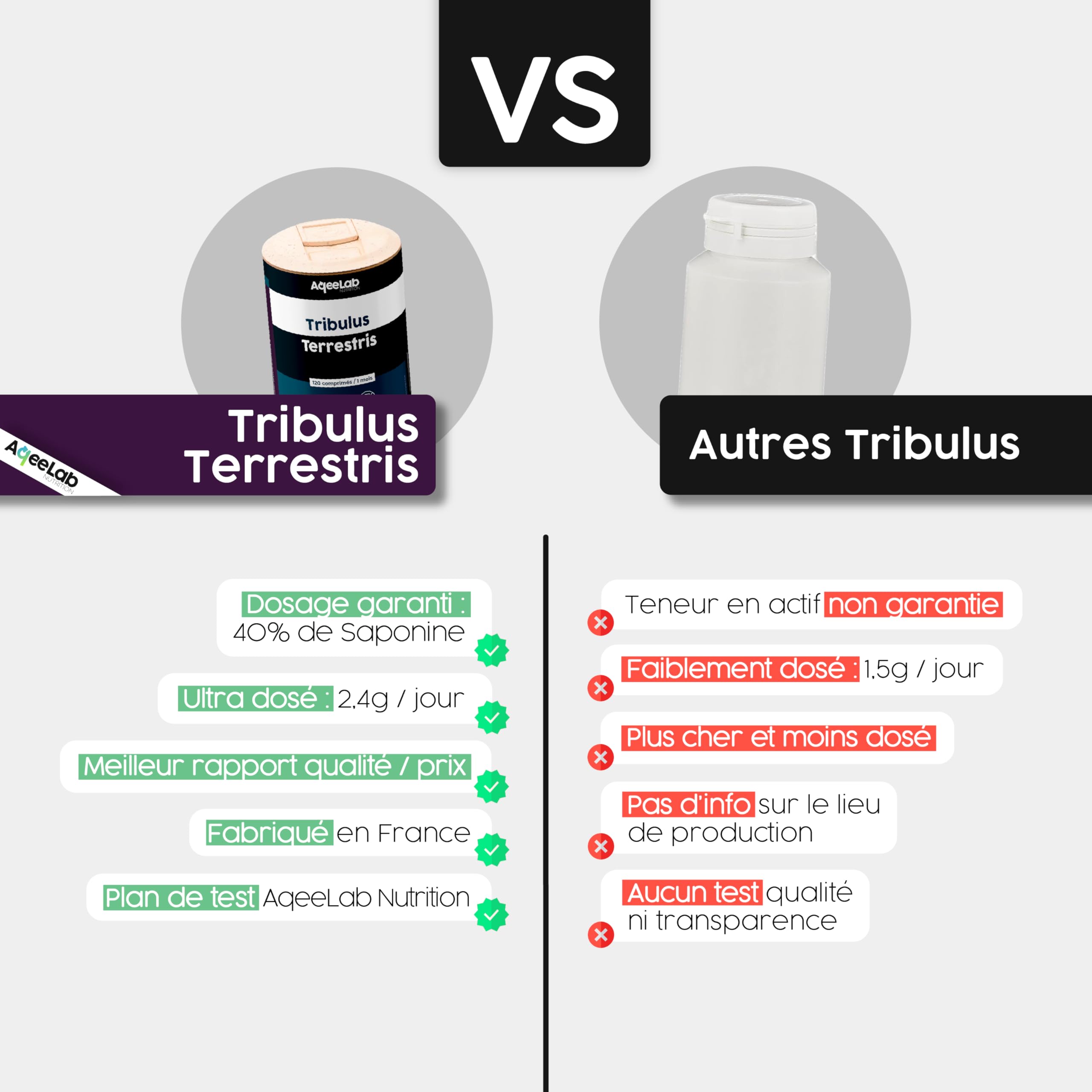 Tribulus Terrestris 2400 mg • AqeeLab Nutrition • 120 gélules végétales • 1 mois • Teneur garantie en Saponine • Force, Énergie & Libido • Fabriqué en France • Marque écoresponsable