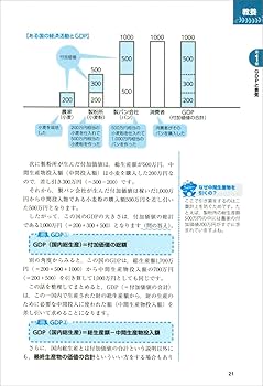公務員試験　スー過去7 最初でつまずかない経済学等 71DCmBRBlHL._AC_UL210_SR210,