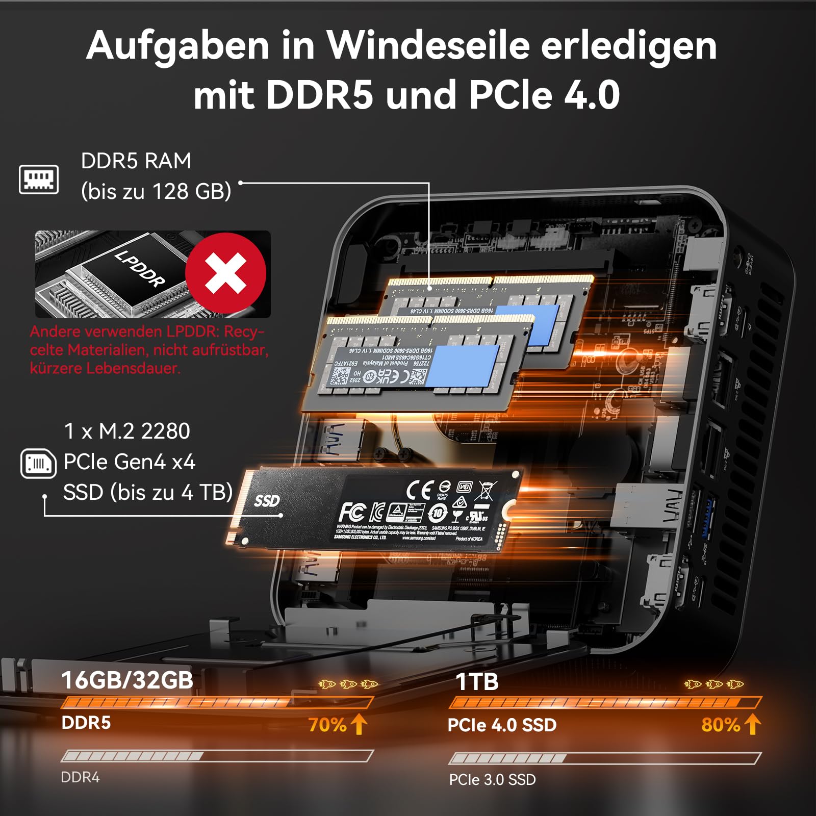GEEKOM AI Mini PC A8 Max mit AMD Ryzen 9 8945HS, 3 Jahre Garantie, 32 GB DDR5 RAM(kein festgelegter LPDDR) 1 TB SSD, Micro PC W-11 Pro | 8 USB Ports | 8K UHD | Dual LAN Port, für Gaming/Kreativität